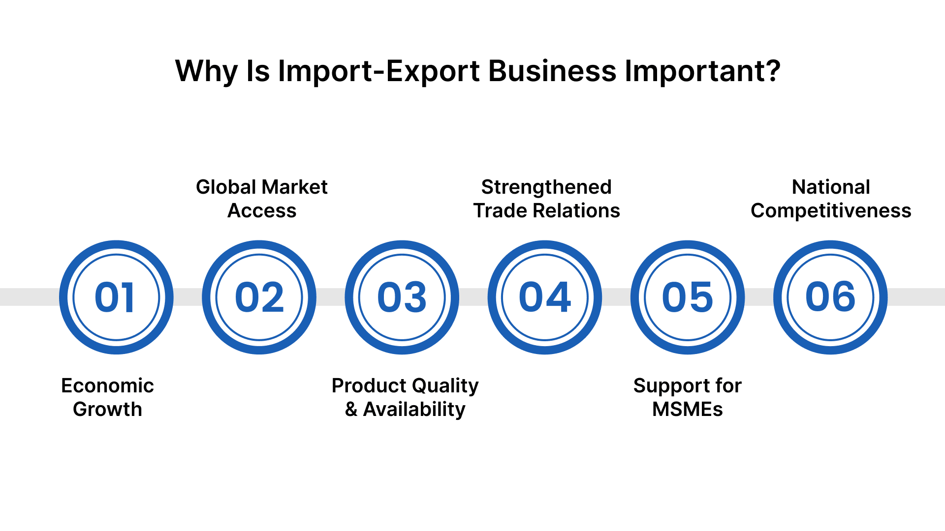 Why Is Import-Export Business Important?