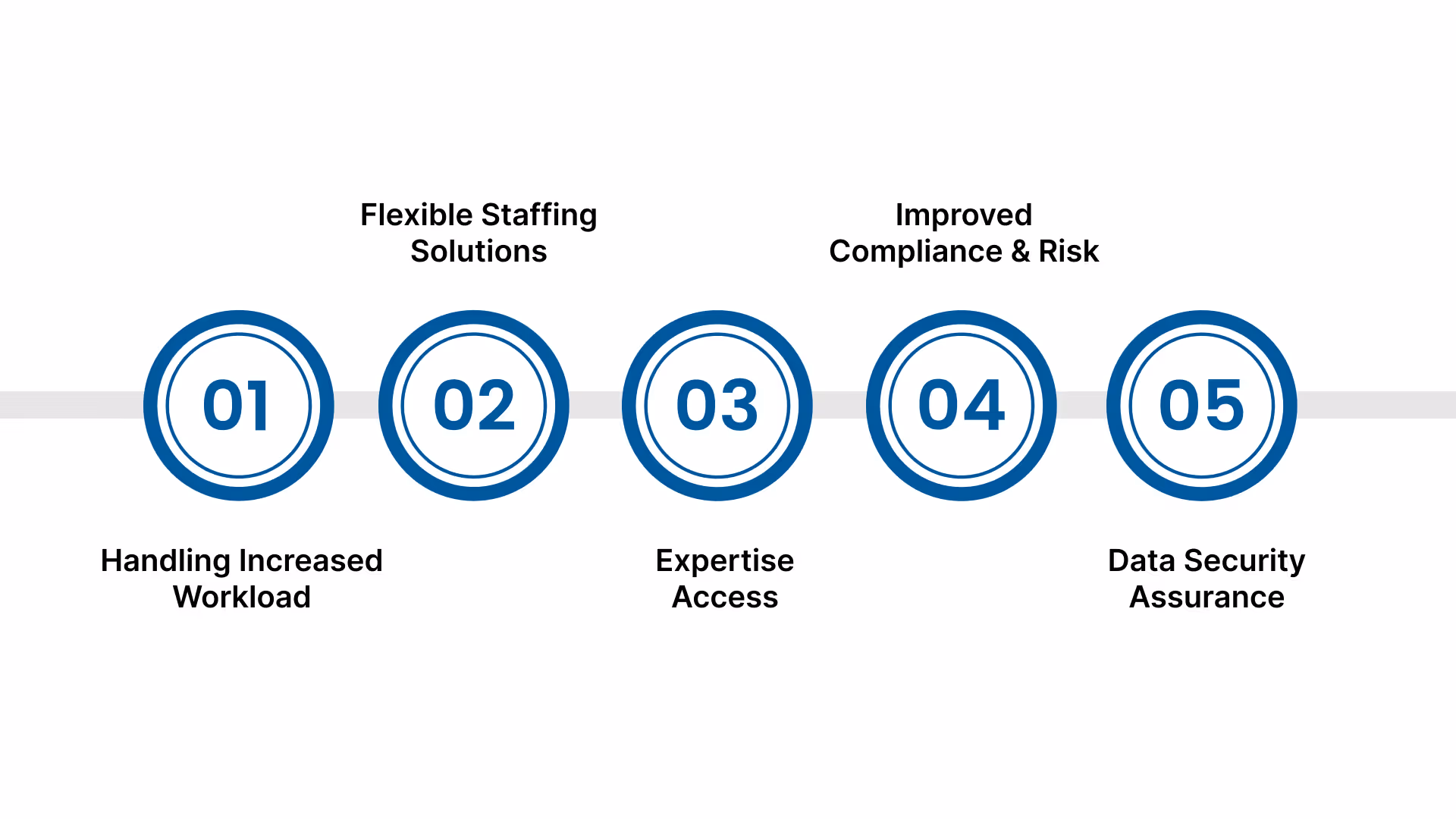 How Outsourced Tax Services Help CPA Firms During Audit Season