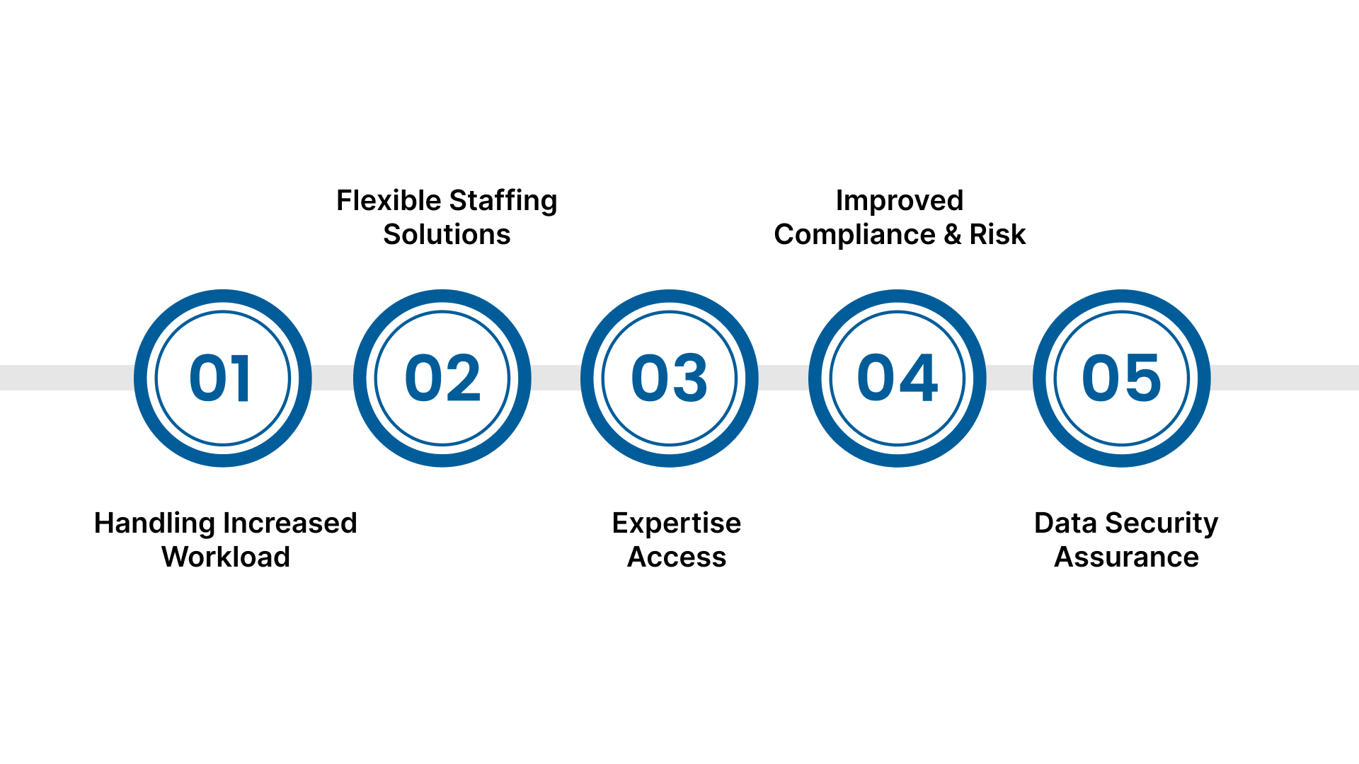 How Outsourced Tax Services Help CPA Firms During Audit Season