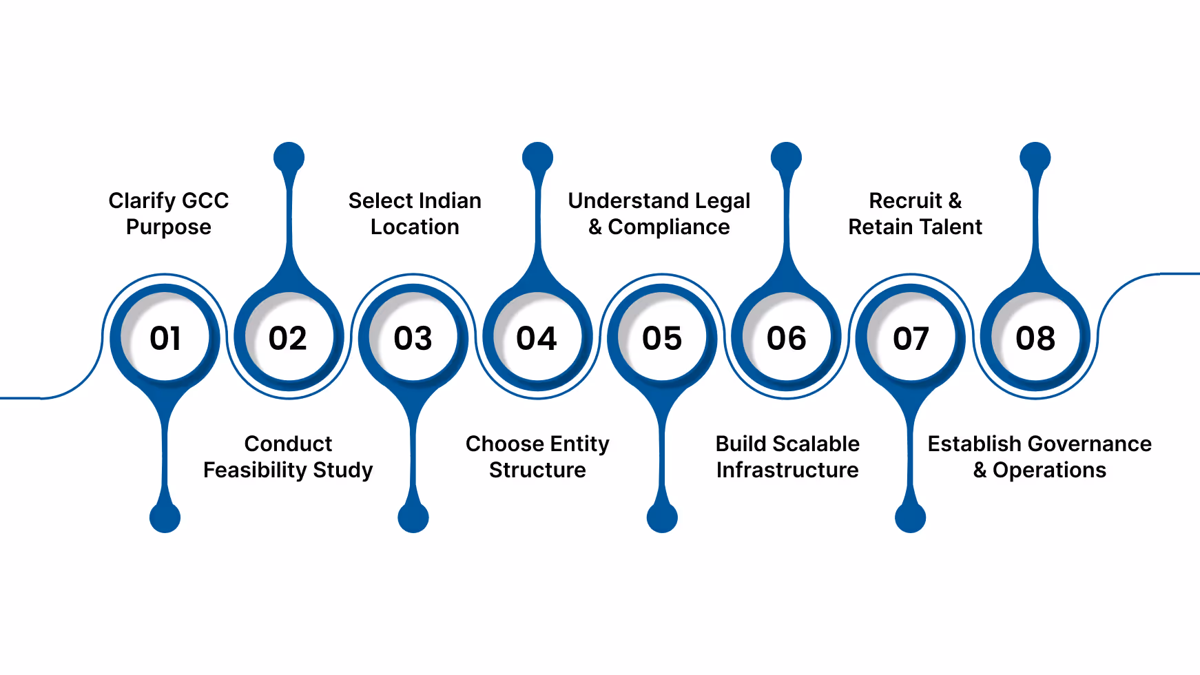 Starting a Global Capability Center in India: A Complete Planning Guide for US Businesses