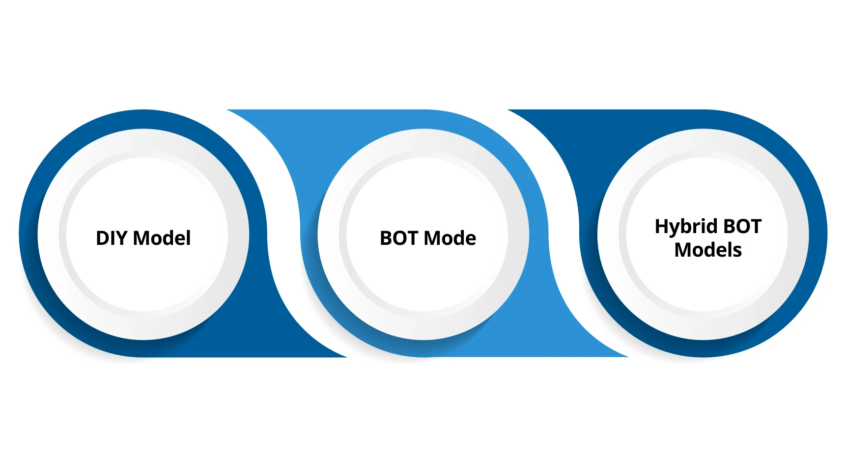 Key Models for US Companies to Set Up a Global Capability Center in India