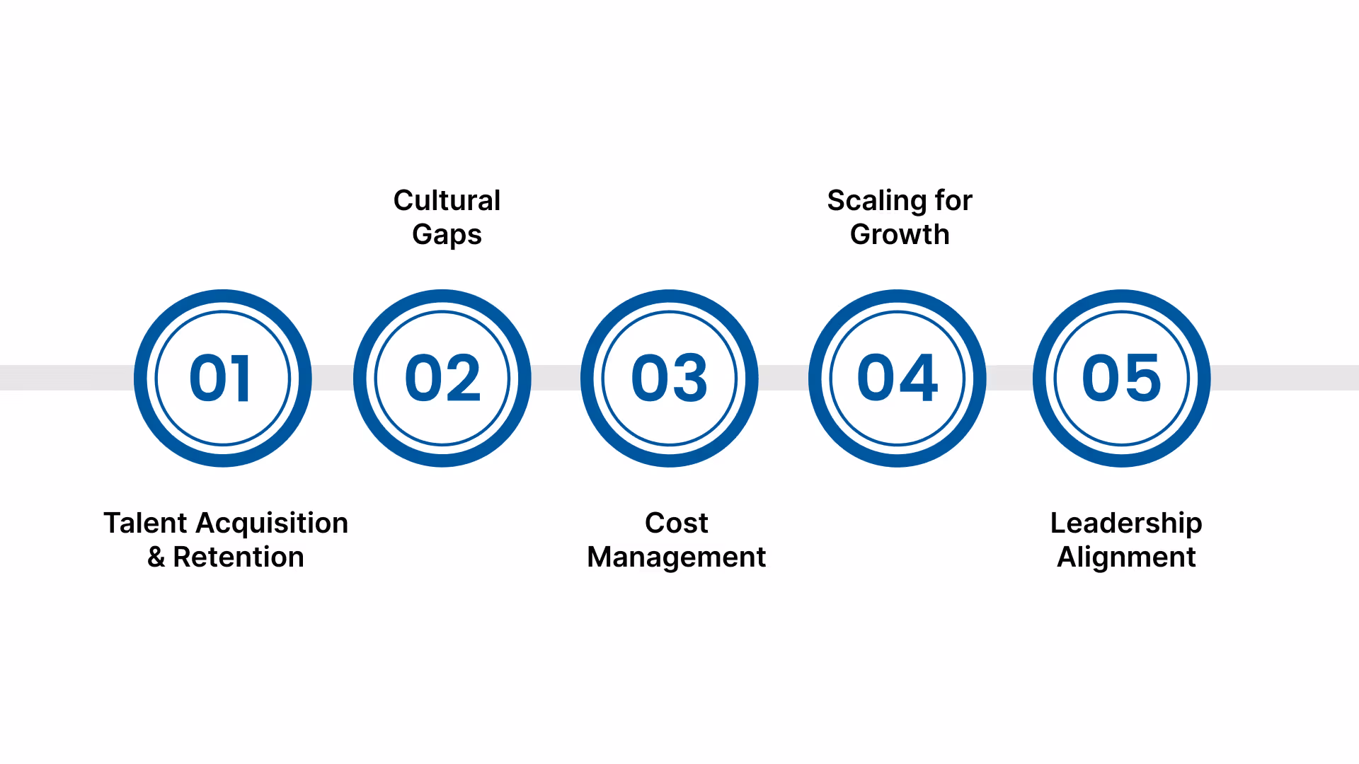 Key Challenges for US Businesses Starting a Global Capability Center in India
