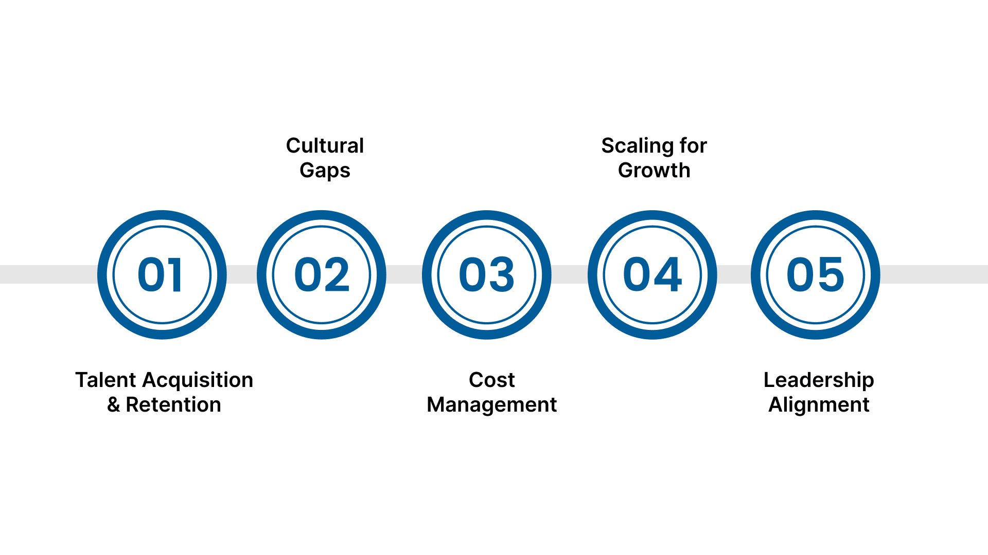 Key Challenges for US Businesses Starting a Global Capability Center in India