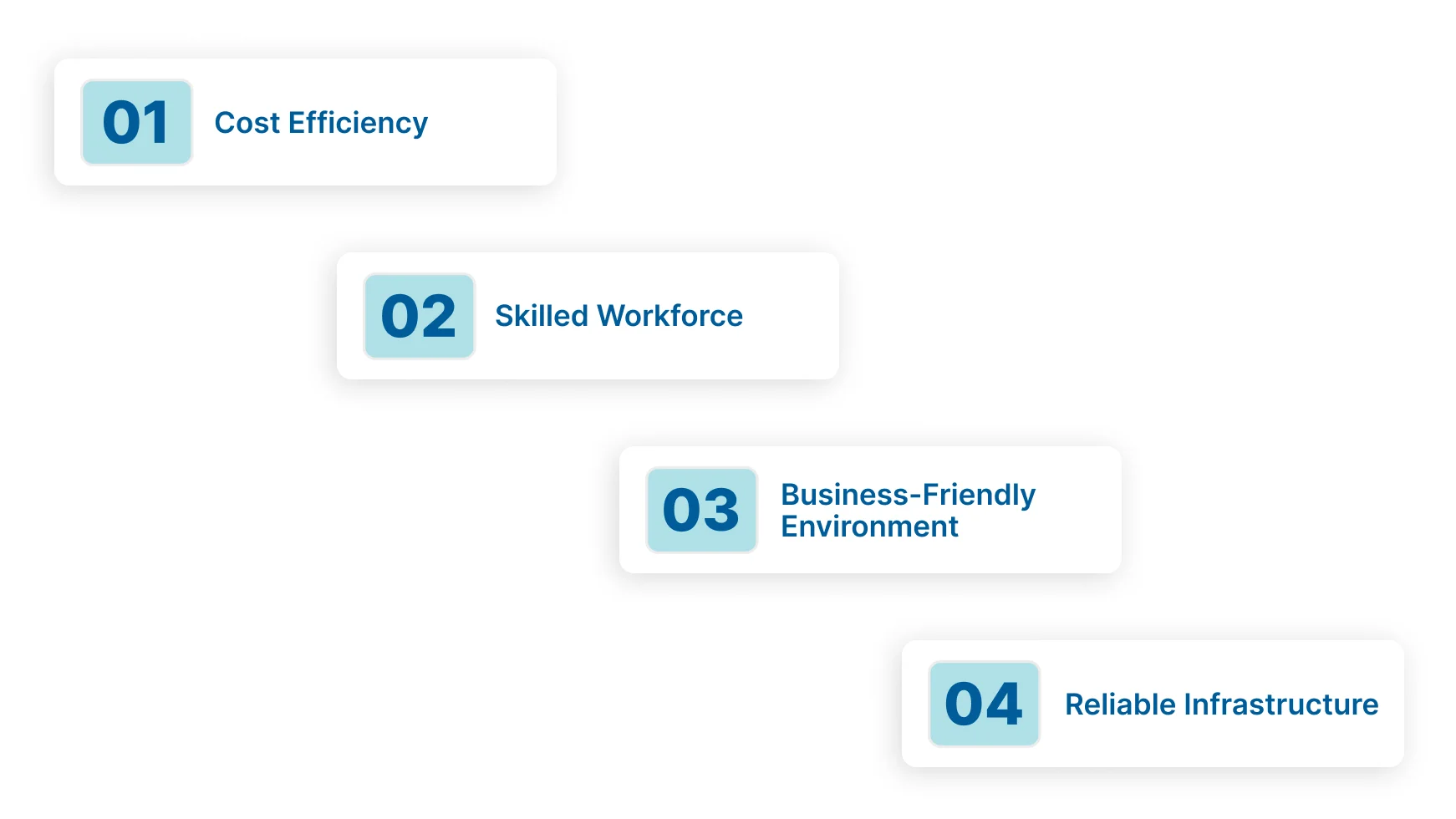 Choosing the Right Location for Your SSC in India from the USA