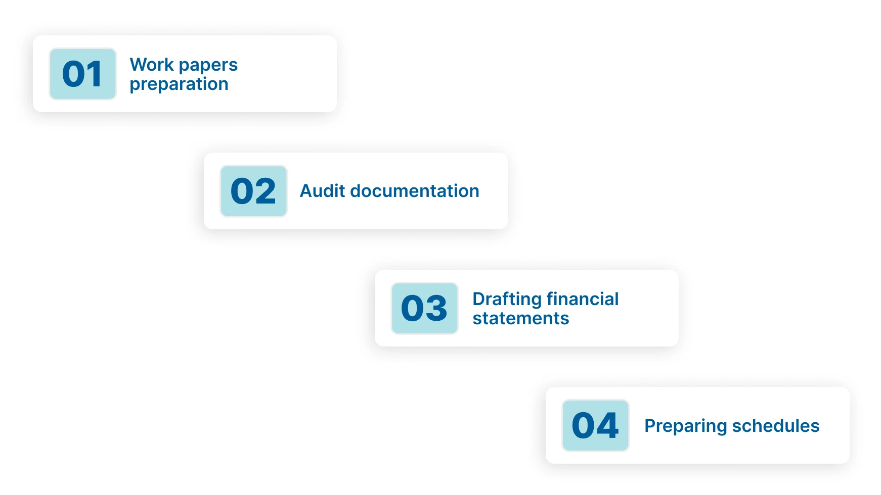 Understanding the Need for Audit Outsourcing for CPA Firms