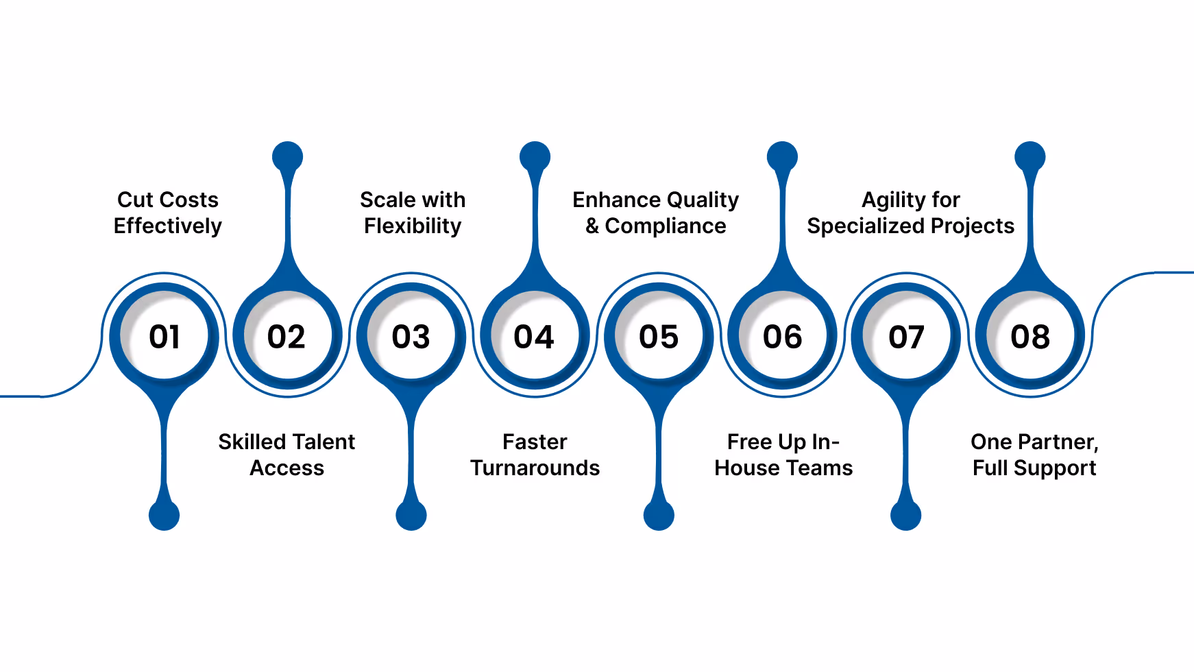 Audit Outsourcing to India: Top Advantages for US CPA Firms