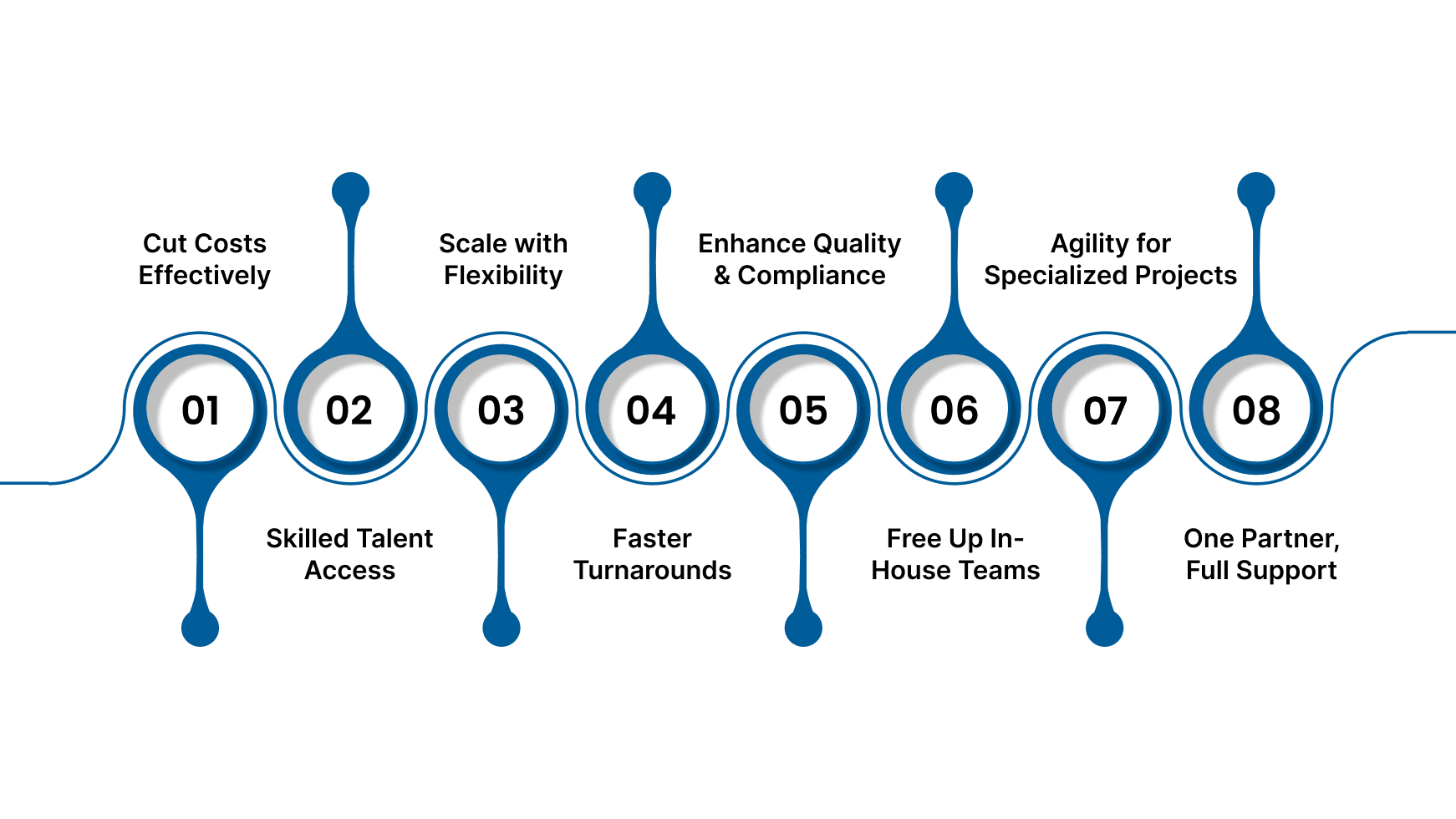 Audit Outsourcing to India: Top Advantages for US CPA Firms