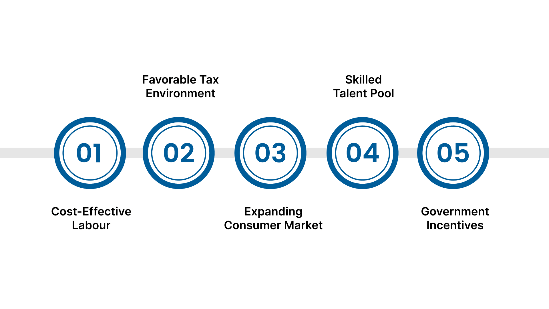 Benefits of Setting Up a Manufacturing Plant in India