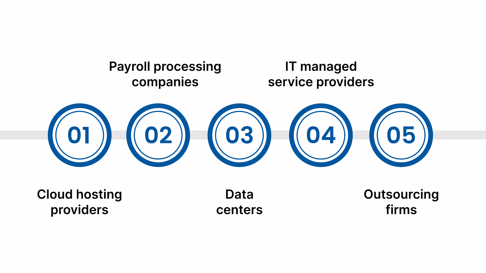 Who Needs SSAE 16 Compliance and Why It Matters?
