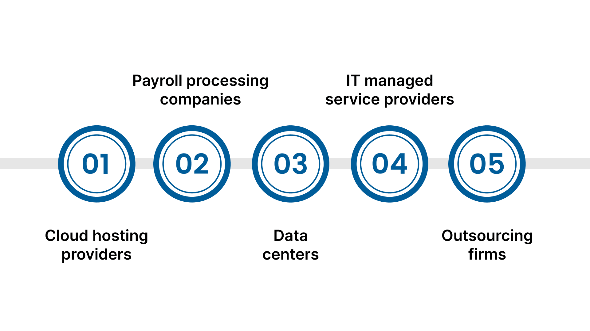 Who Needs SSAE 16 Compliance and Why It Matters?