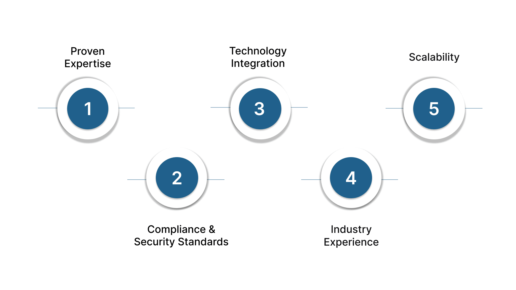 shore Audit & Accounting Support