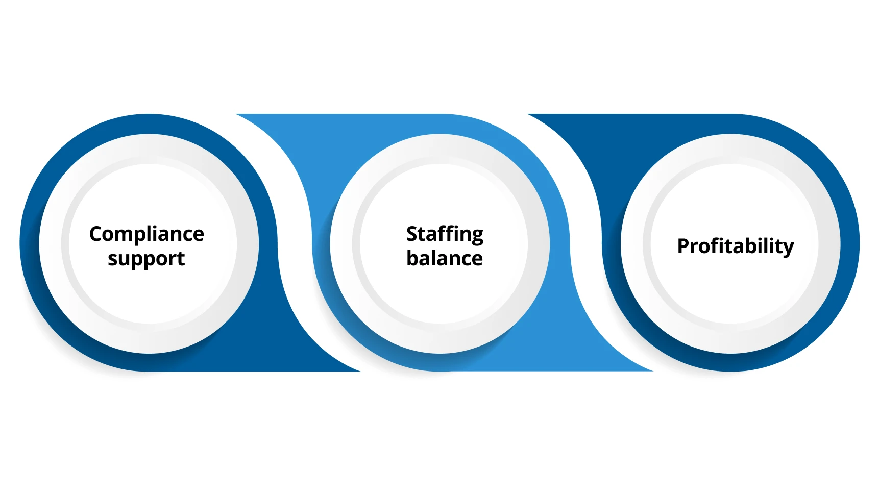 What Is Tax Preparation Outsourcing and Why It Matters for CPAs