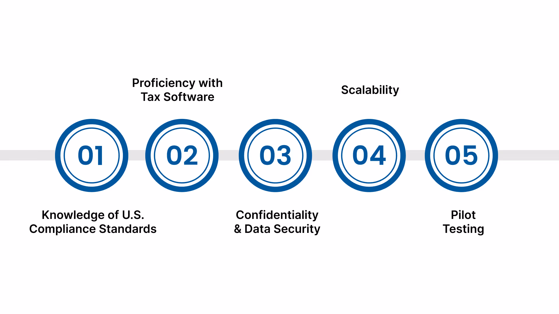 Key Factors When Selecting the Right Outsourcing Partner