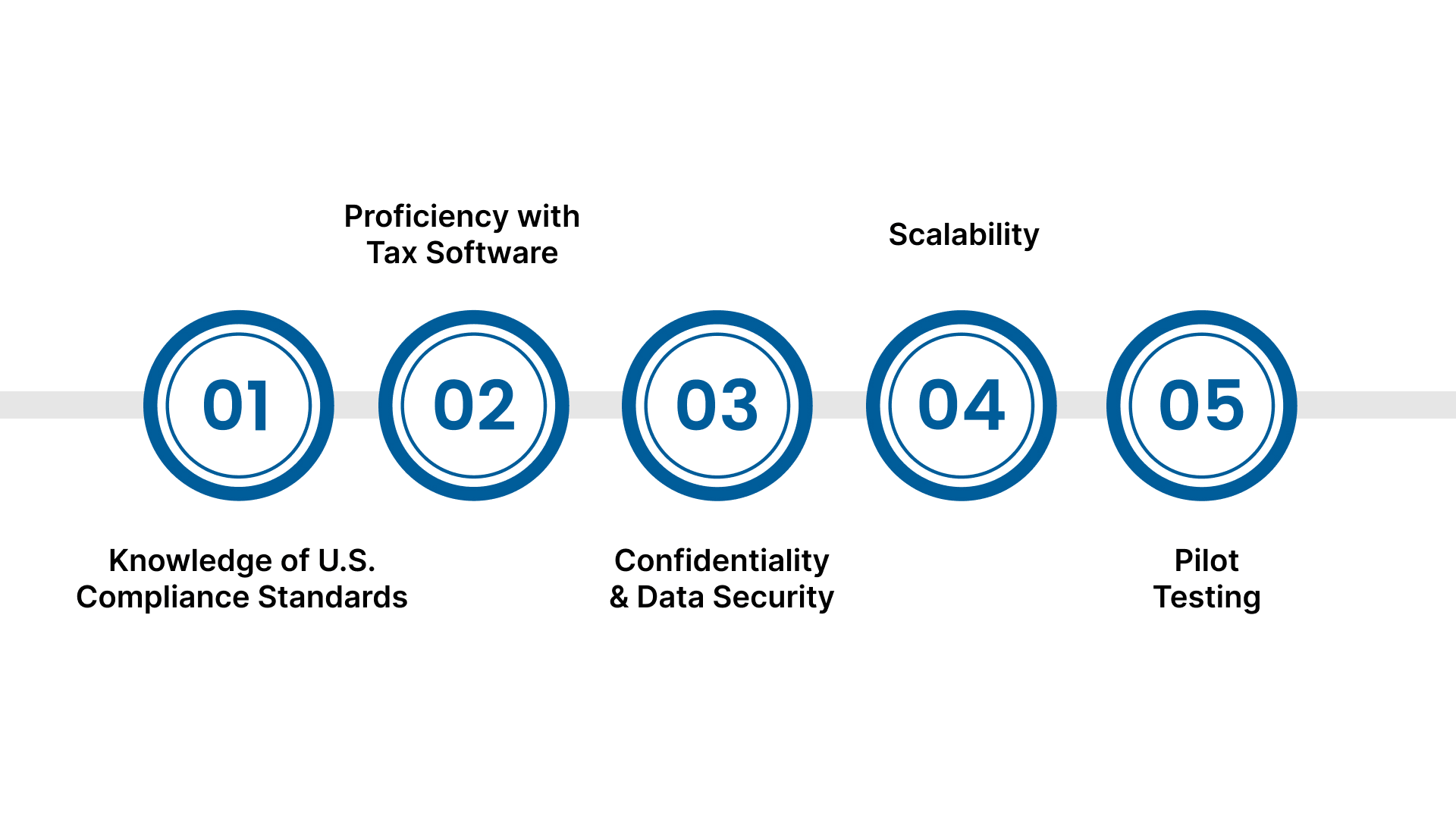 Key Factors When Selecting the Right Outsourcing Partner