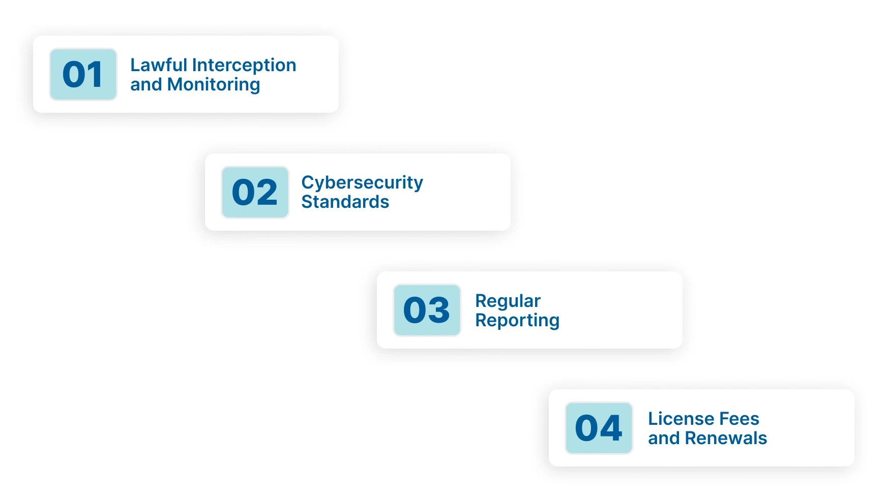 Compliance and Regulatory Obligations