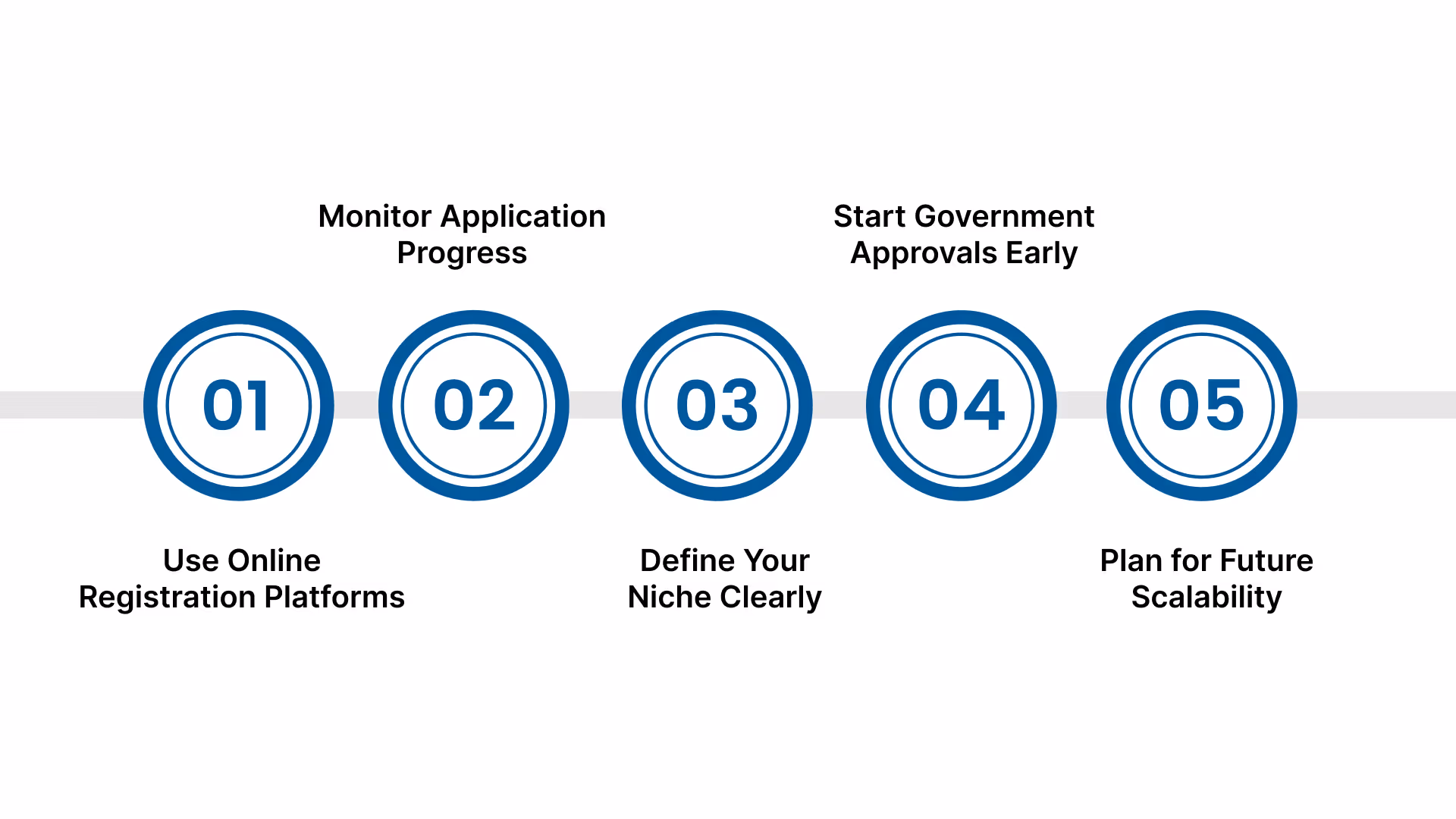 Best Practices to Make Business Registration Easier for Your Event Management Company