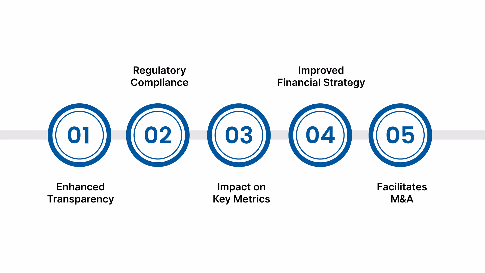 Benefits of ASC 810 for Financial Consolidation