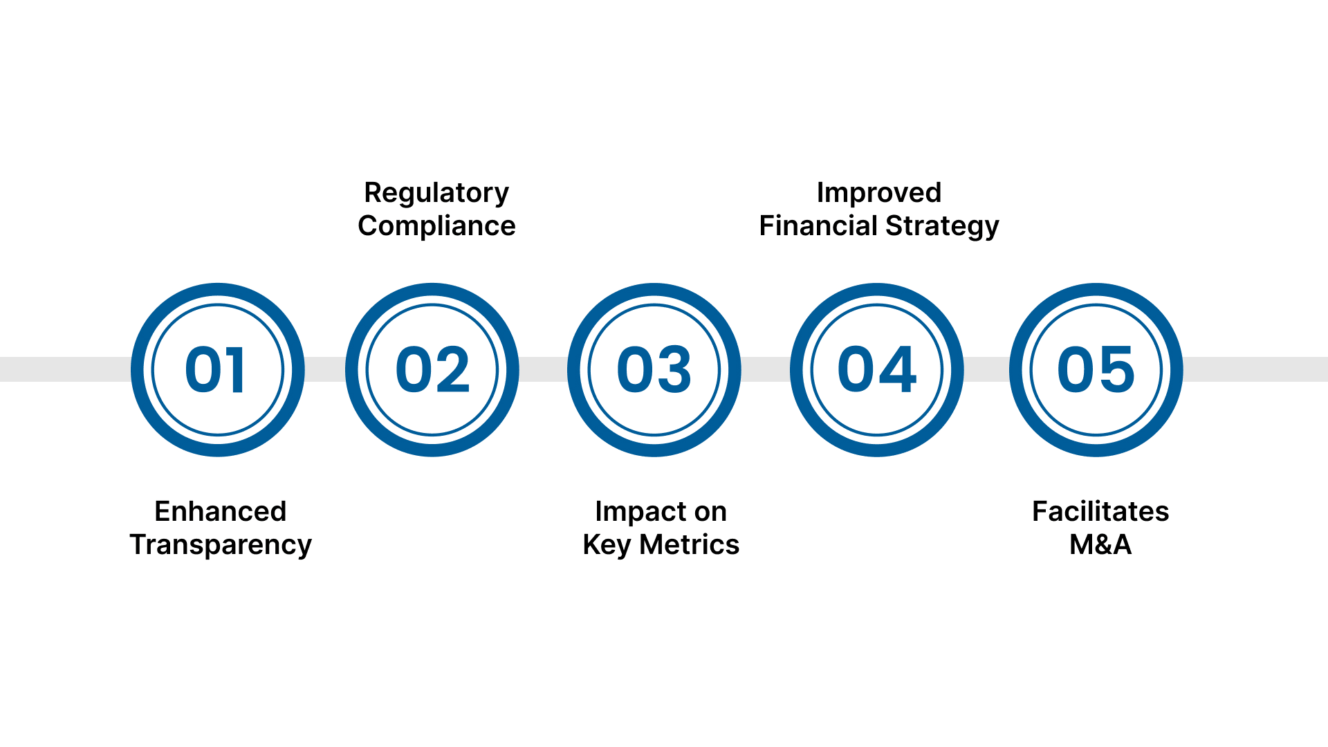 Benefits of ASC 810 for Financial Consolidation