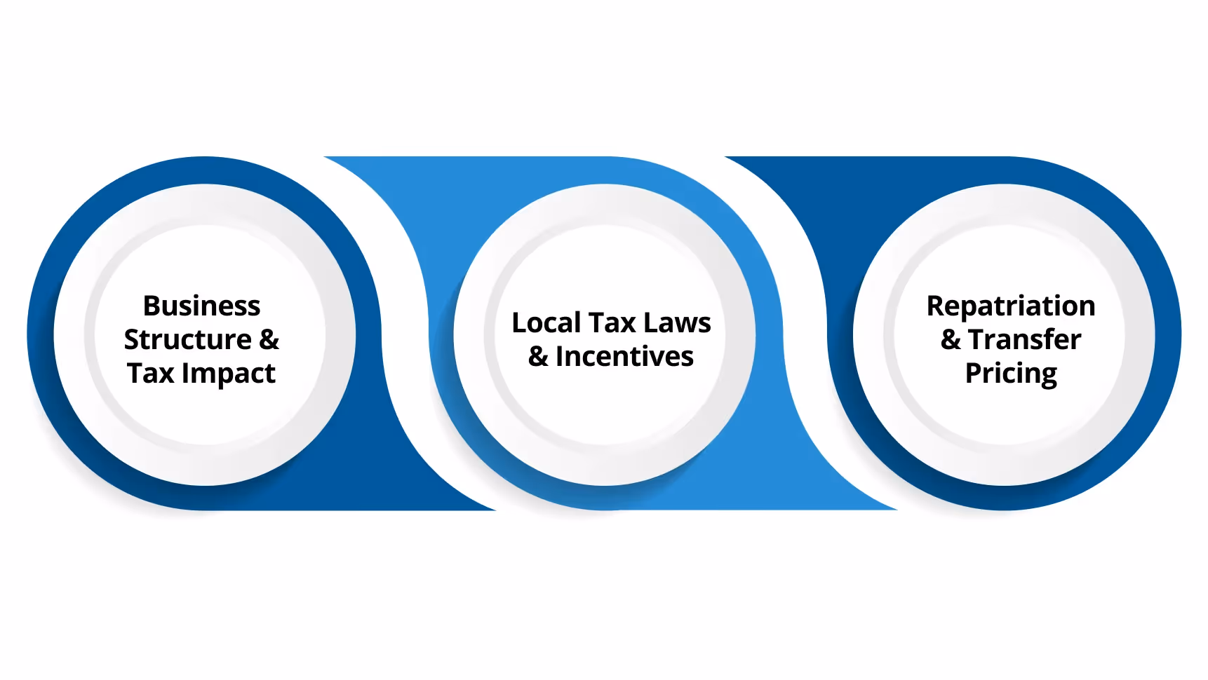 Key Strategies for Managing Foreign Investment Taxes