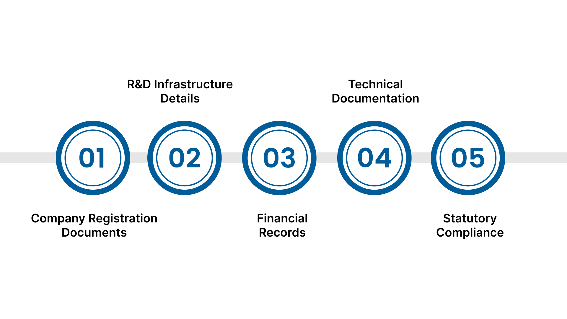 DSIR Recognition Process