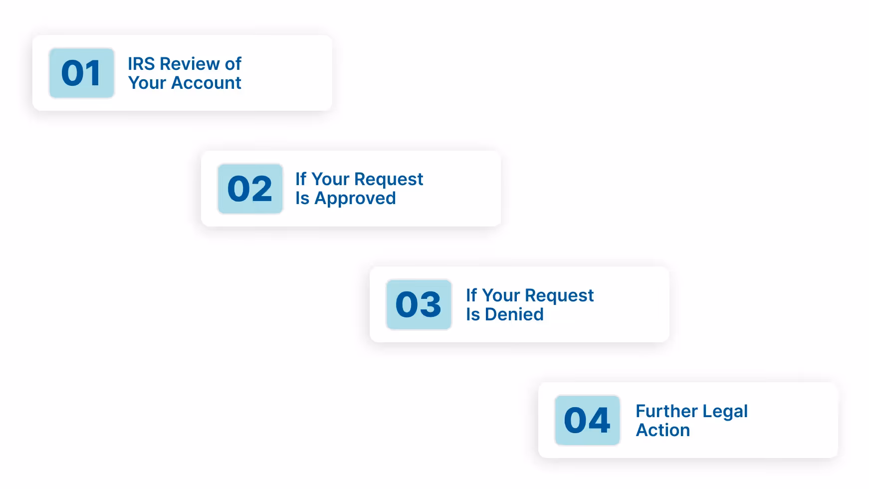 Understanding IRS First-Time Penalty Abatement
