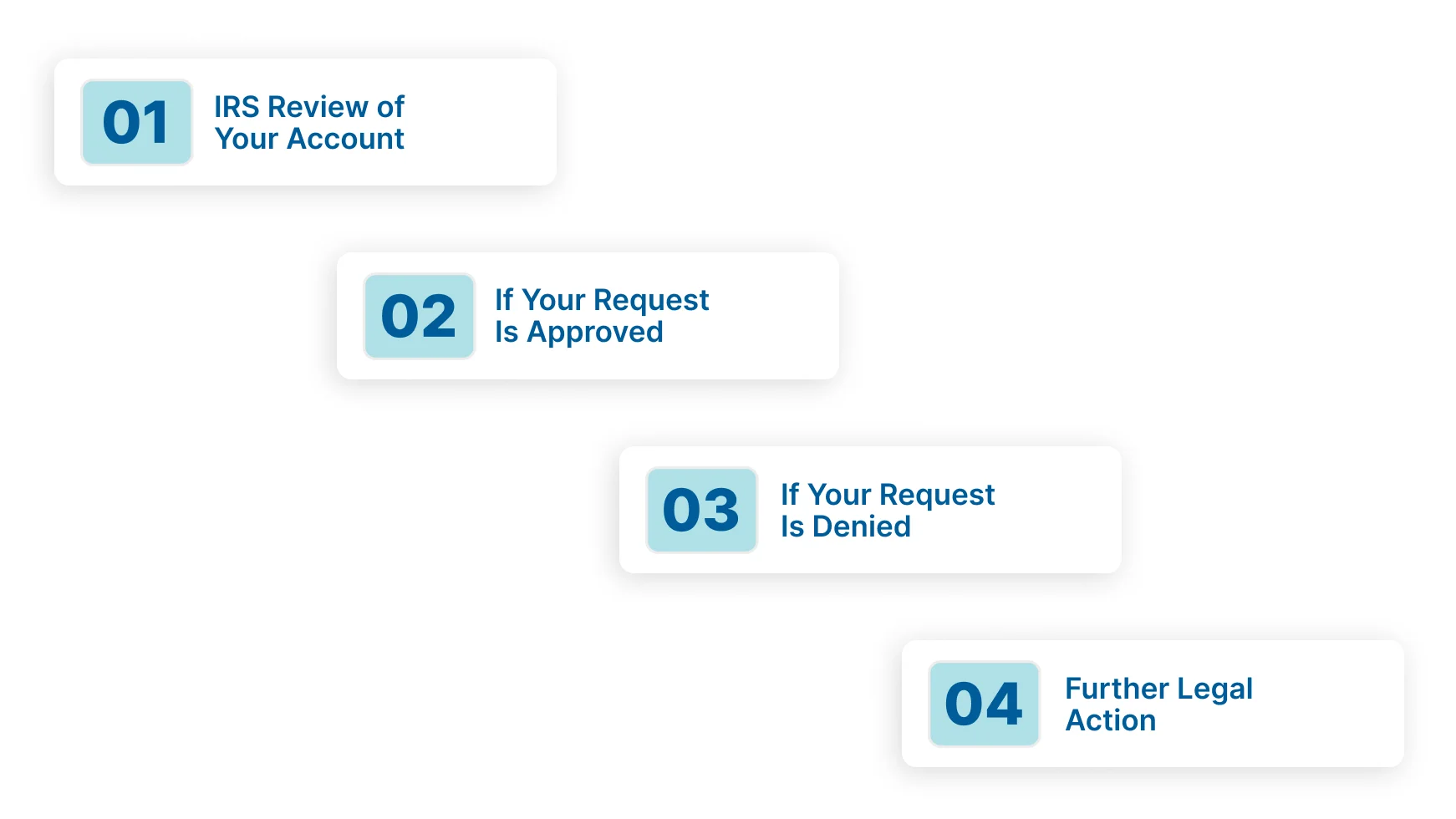 Understanding IRS First-Time Penalty Abatement