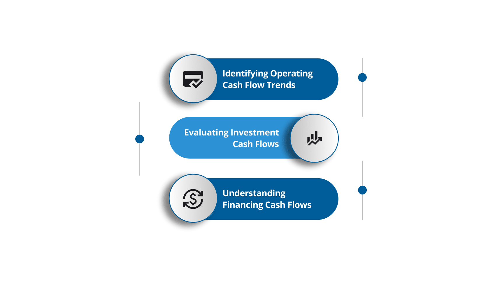 How to Analyze a GAAP Cash Flow Statement for Financial Insights