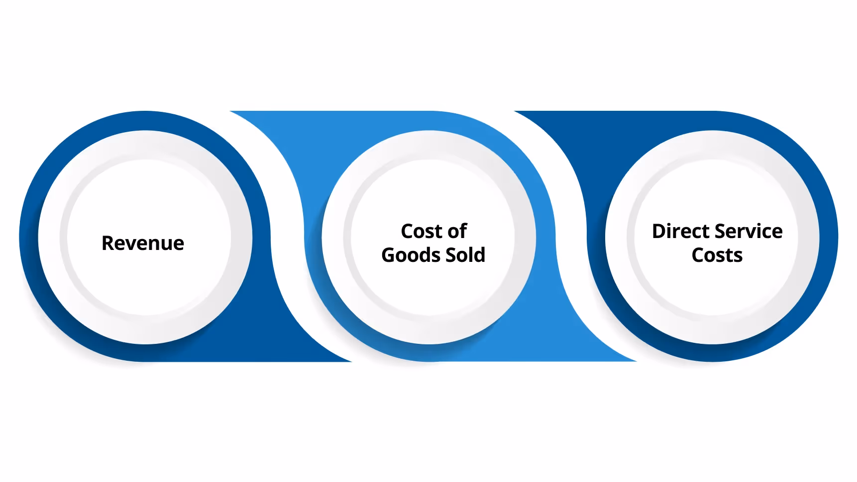 Components of GAAP Gross Margin