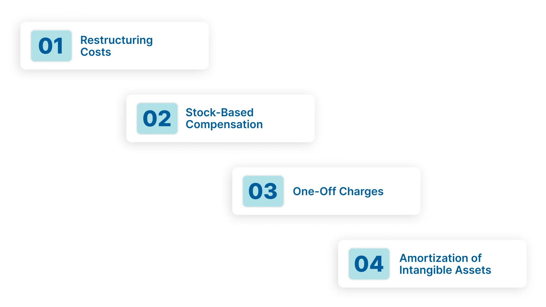 Common Exclusions in Non-GAAP Gross Margin