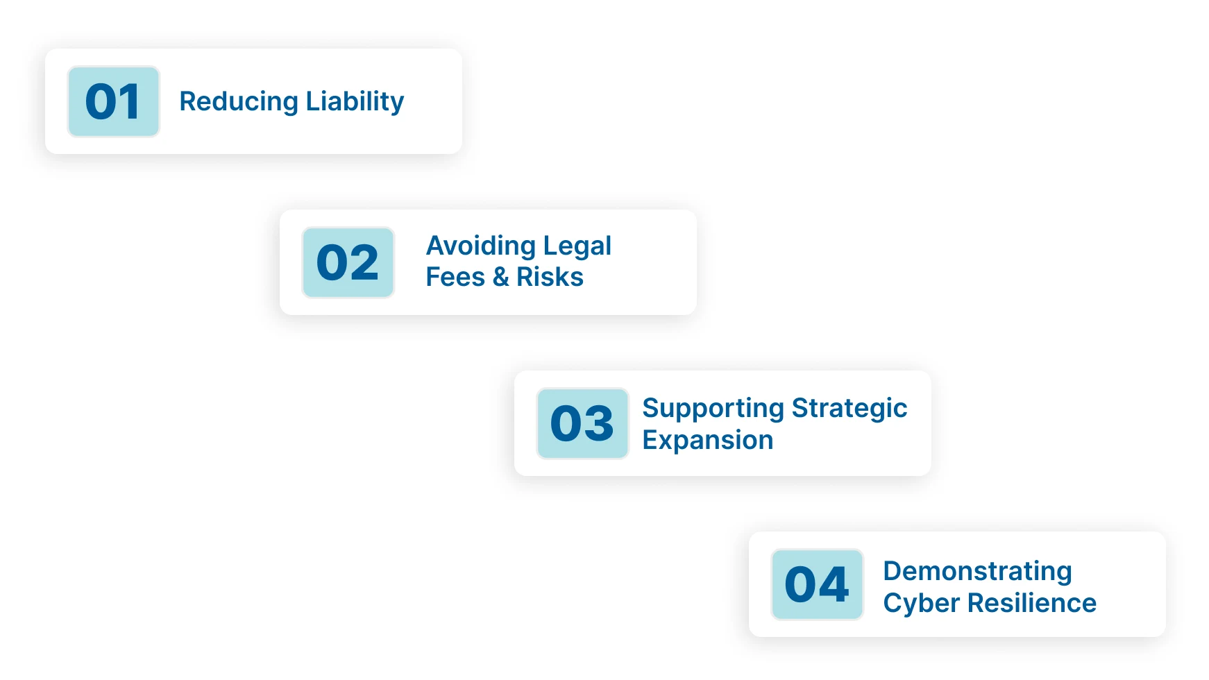 Benefits of SOC Reporting