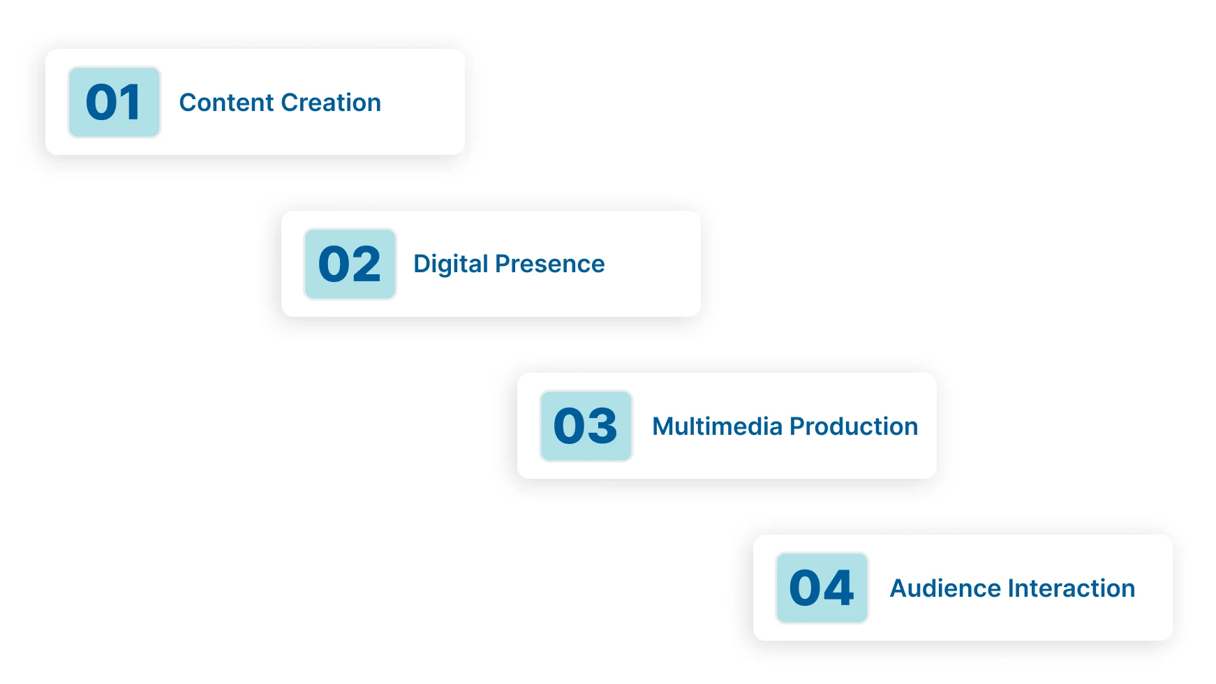 What Does a Media Company Do?