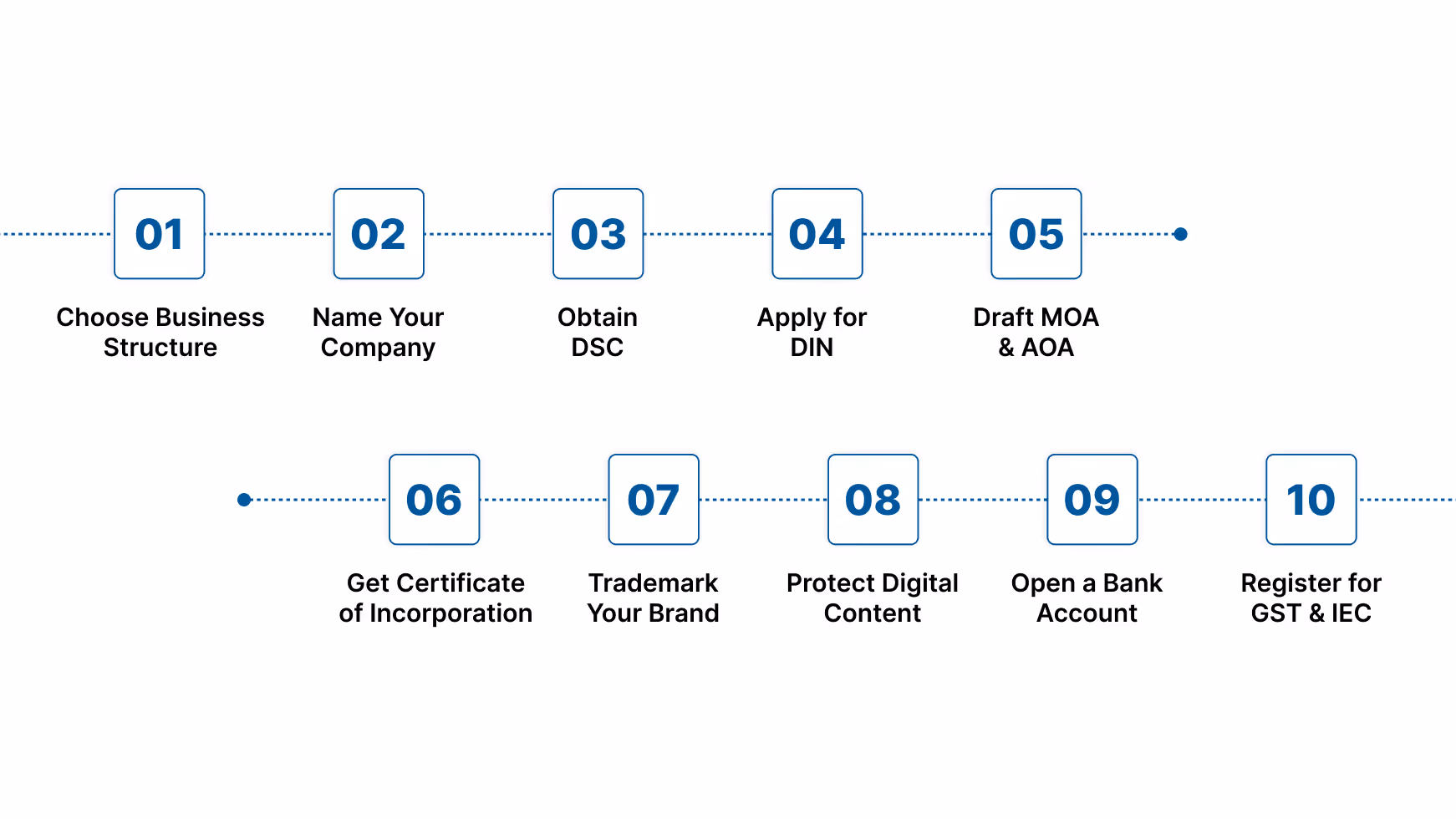 Step-by-Step Guide to Register a Media Company in India