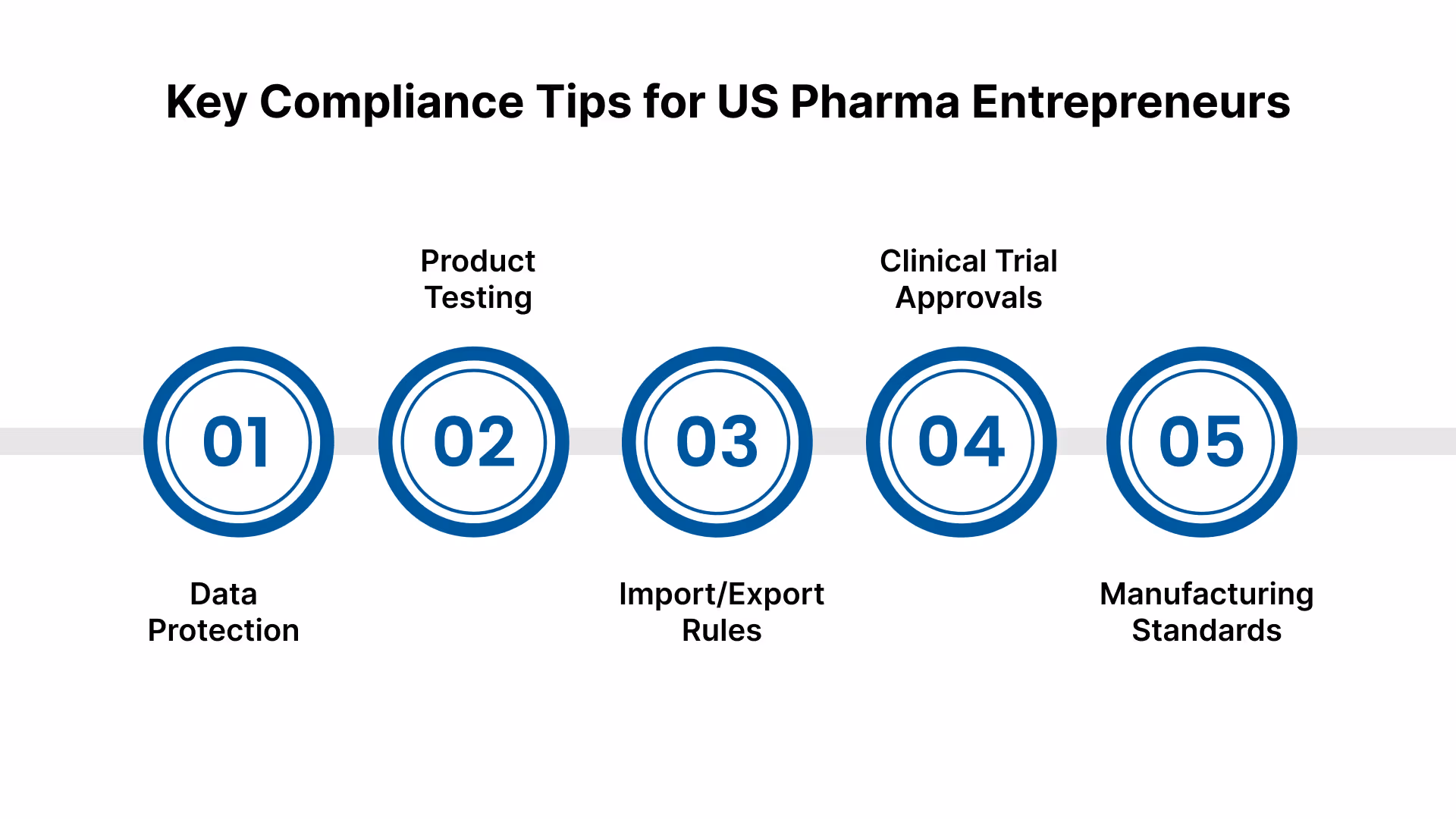 Key Compliance Considerations For US Pharma Entrepreneurs