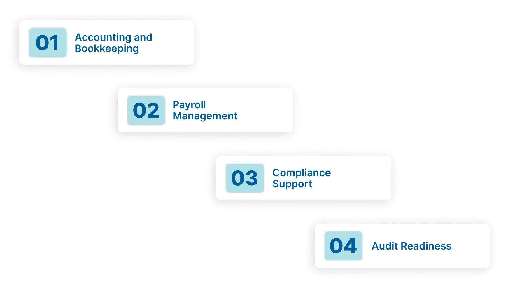 How Outsourcing to India From the US Simplifies Your Perfume Business Setup