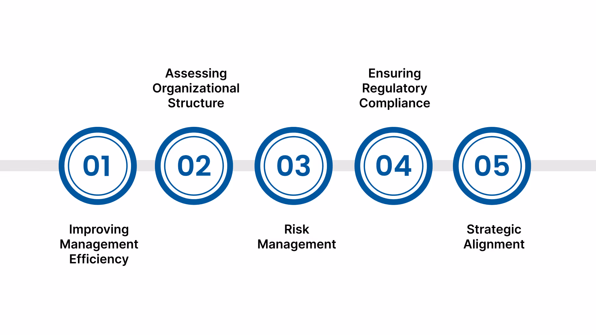 Key Uses of Management Audits