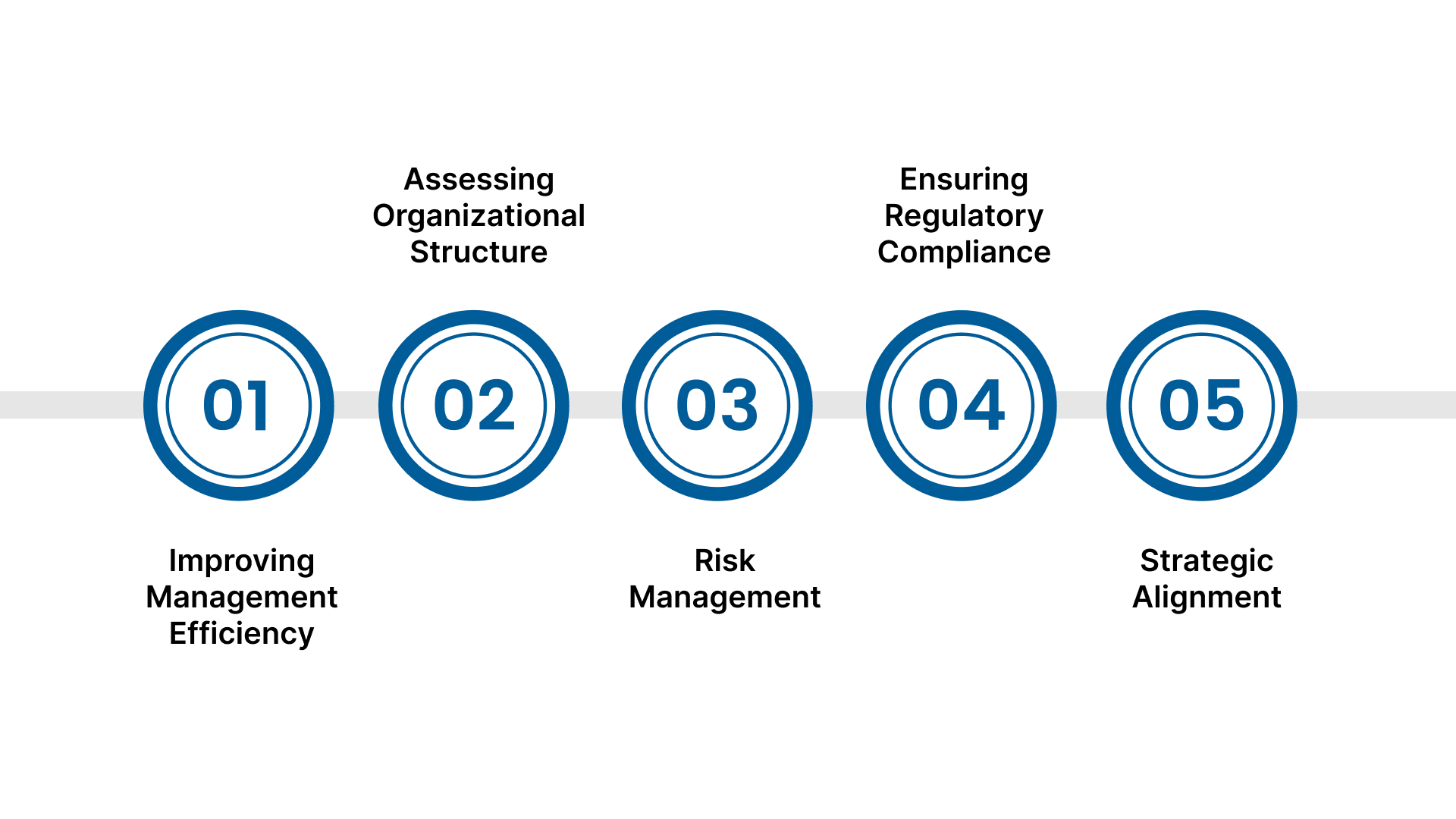 Key Uses of Management Audits