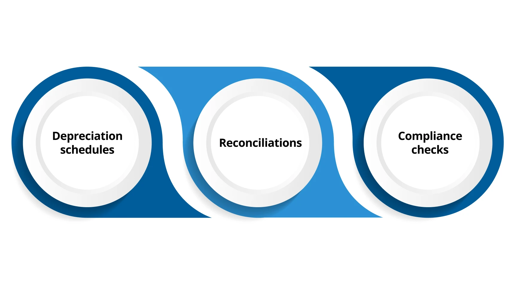 Why Businesses Must Understand US GAAP Depreciation Methods