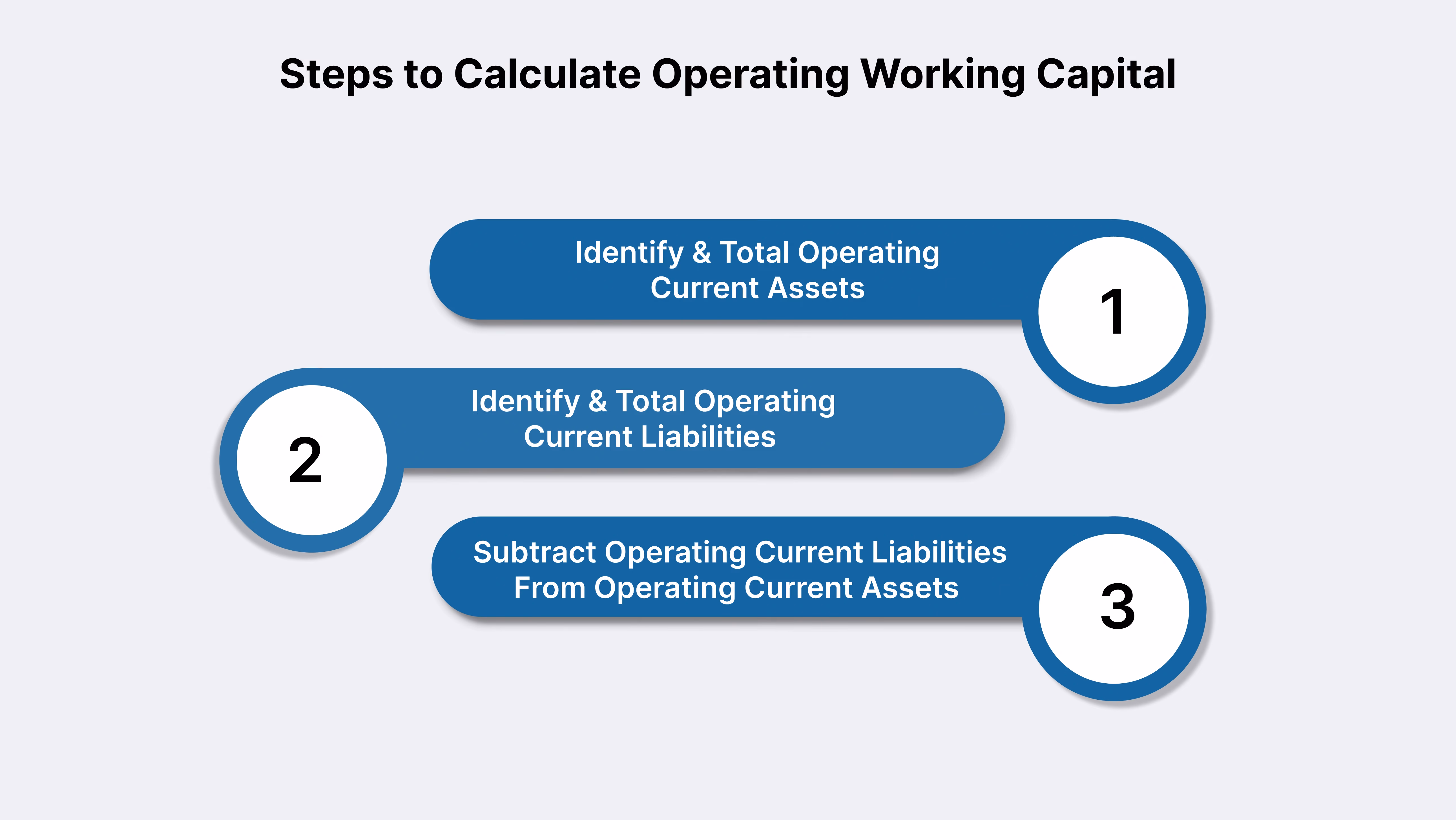 Steps to Calculate Operating Working Capital