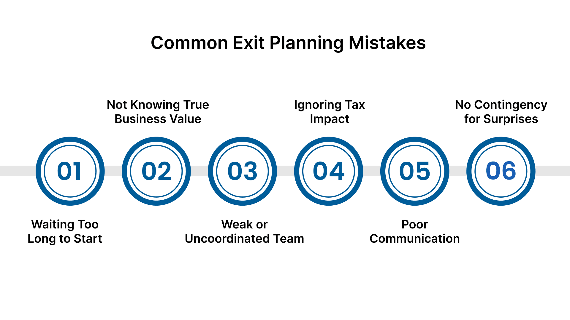Common Exit Planning Mistakes (and How to Avoid Them)