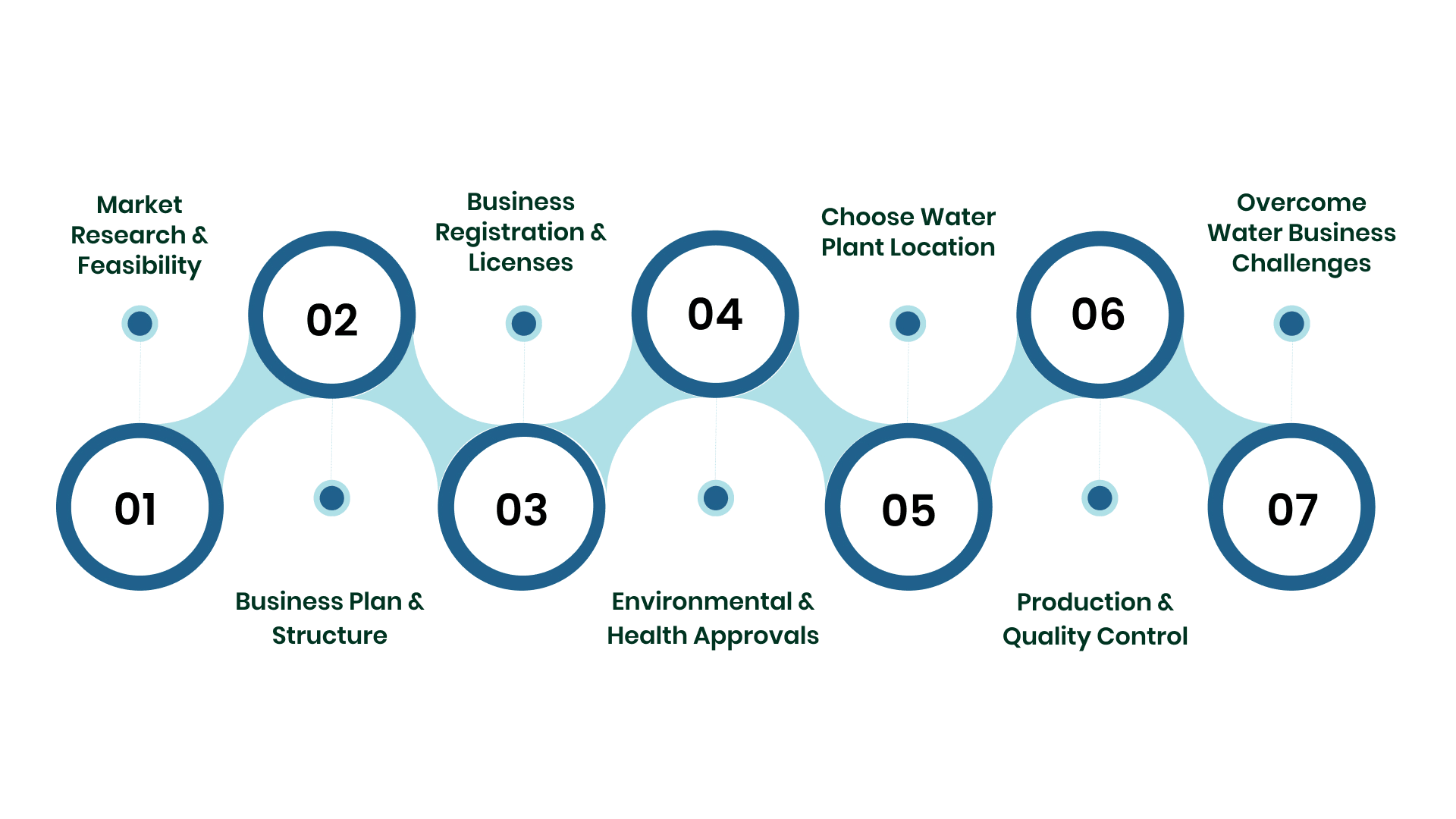 Step-by-Step Guide on How to Start a Water Business in India