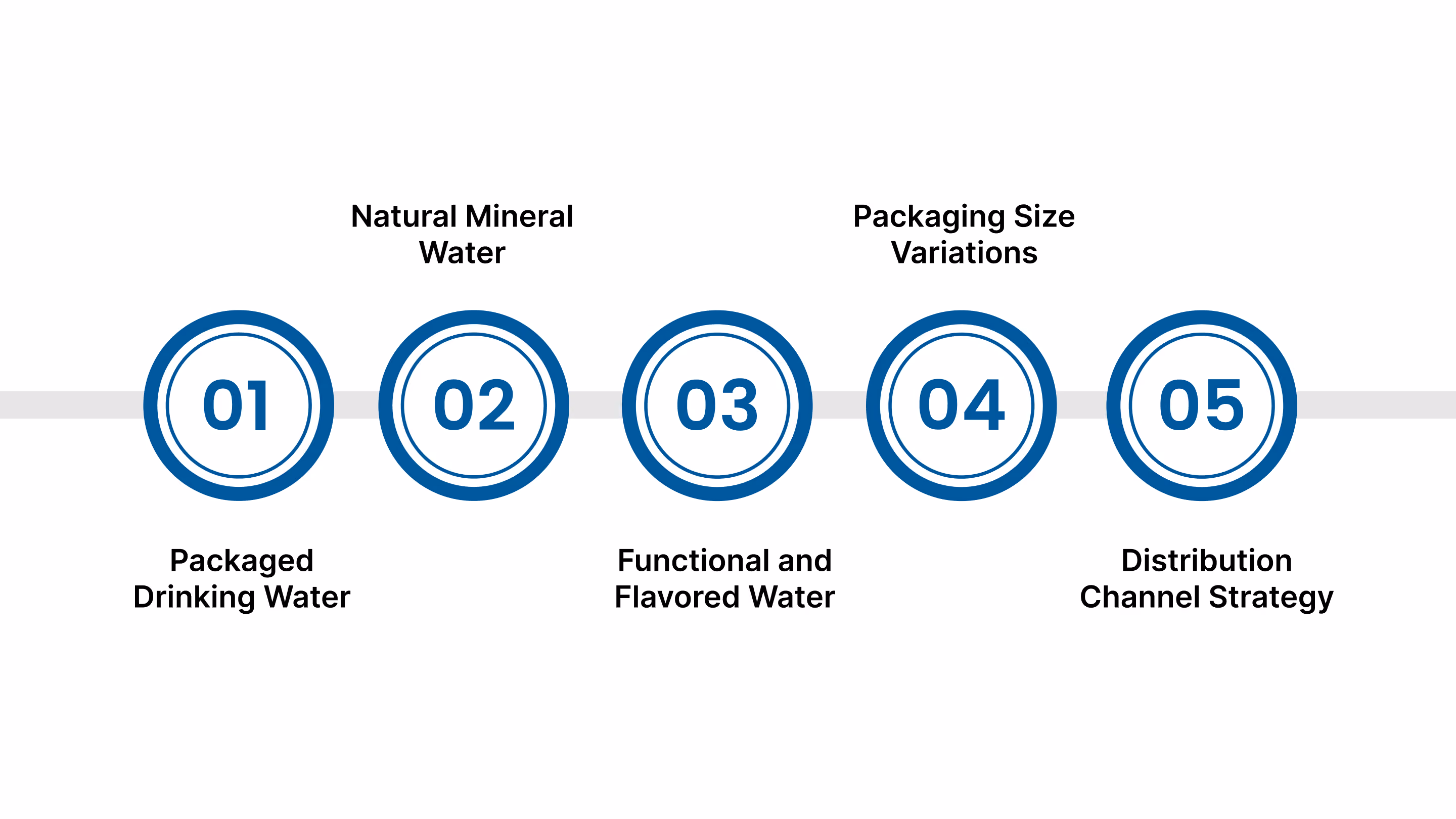 Selecting the Right Product Blend