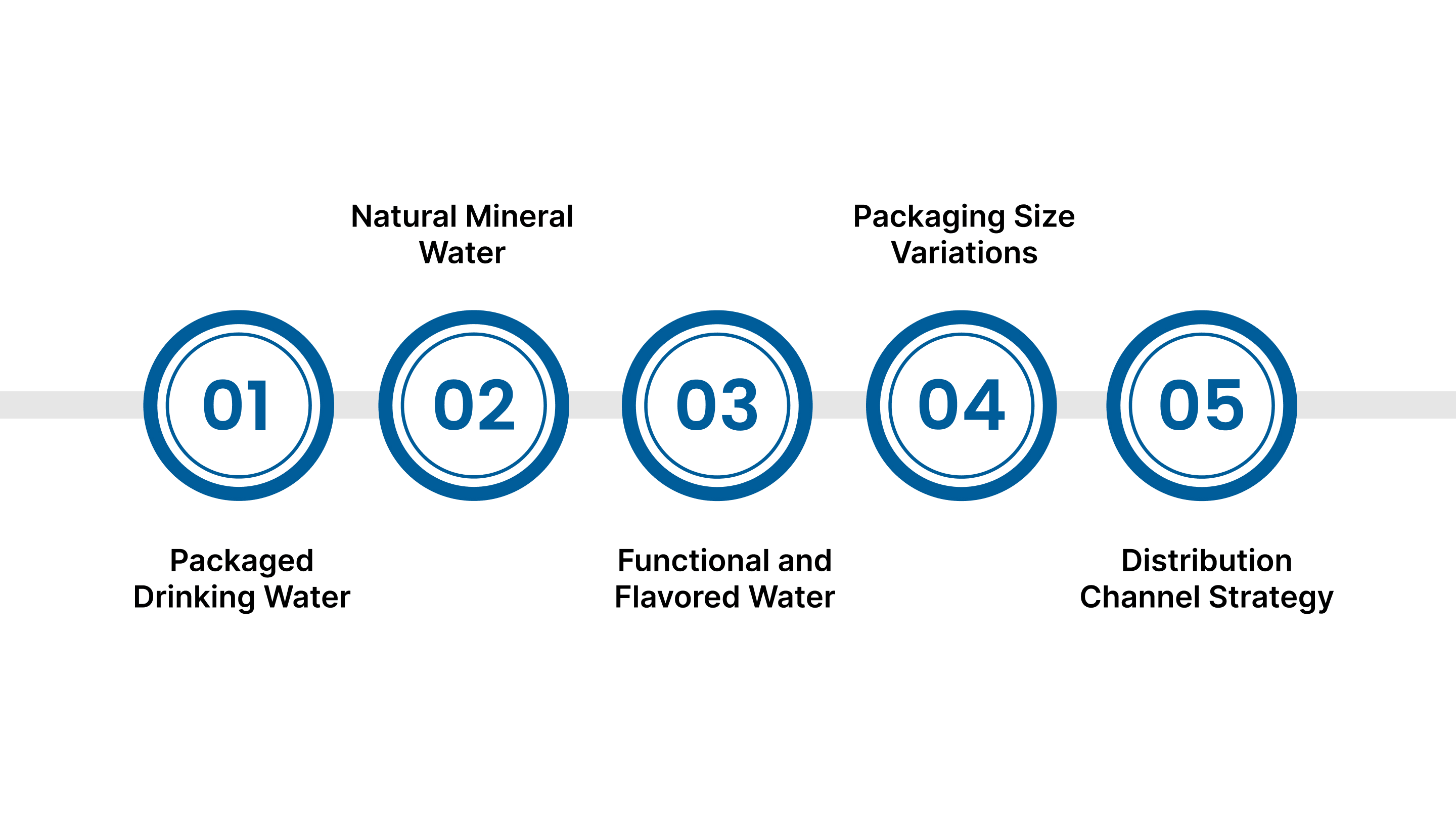 Selecting the Right Product Blend