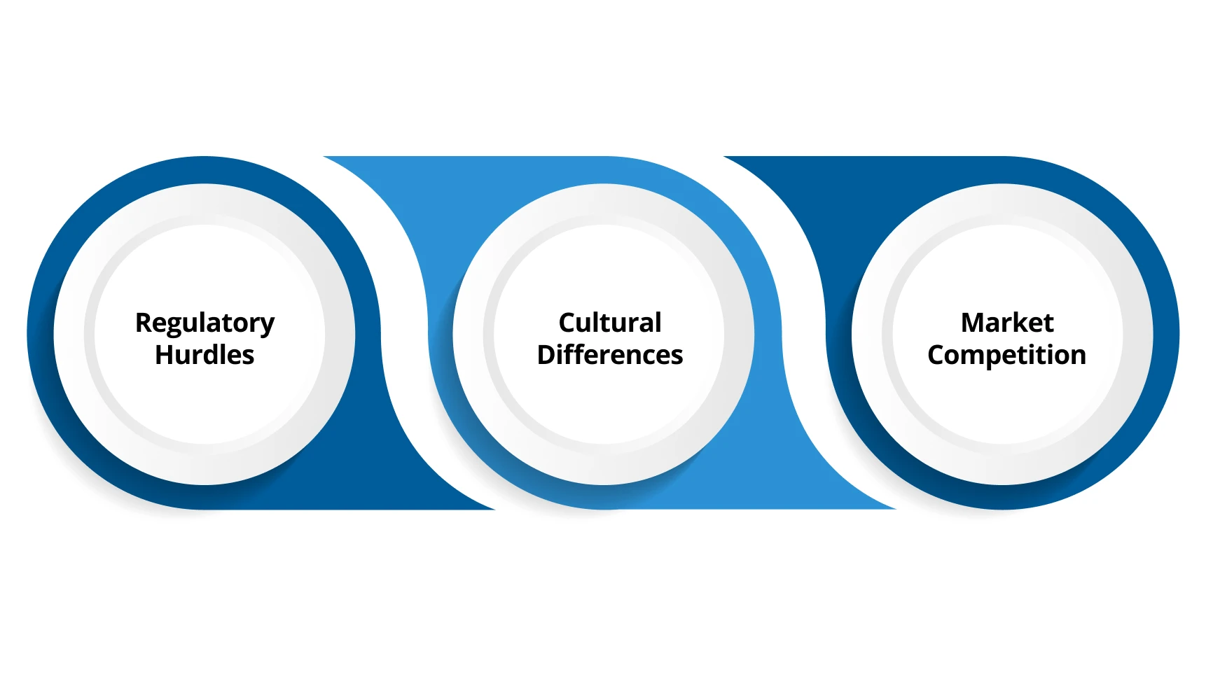 Overcoming Common Challenges in Setting Up a Coffee Shop in India