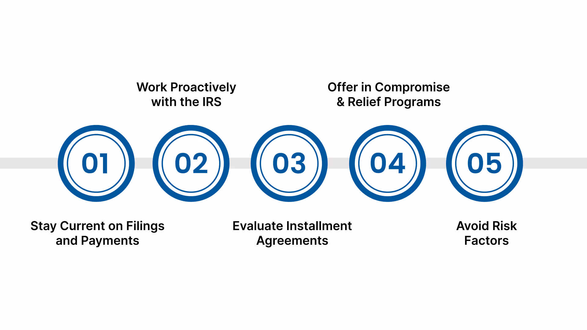 Strategies to Prevent IRS Garnishment (Before It Happens)