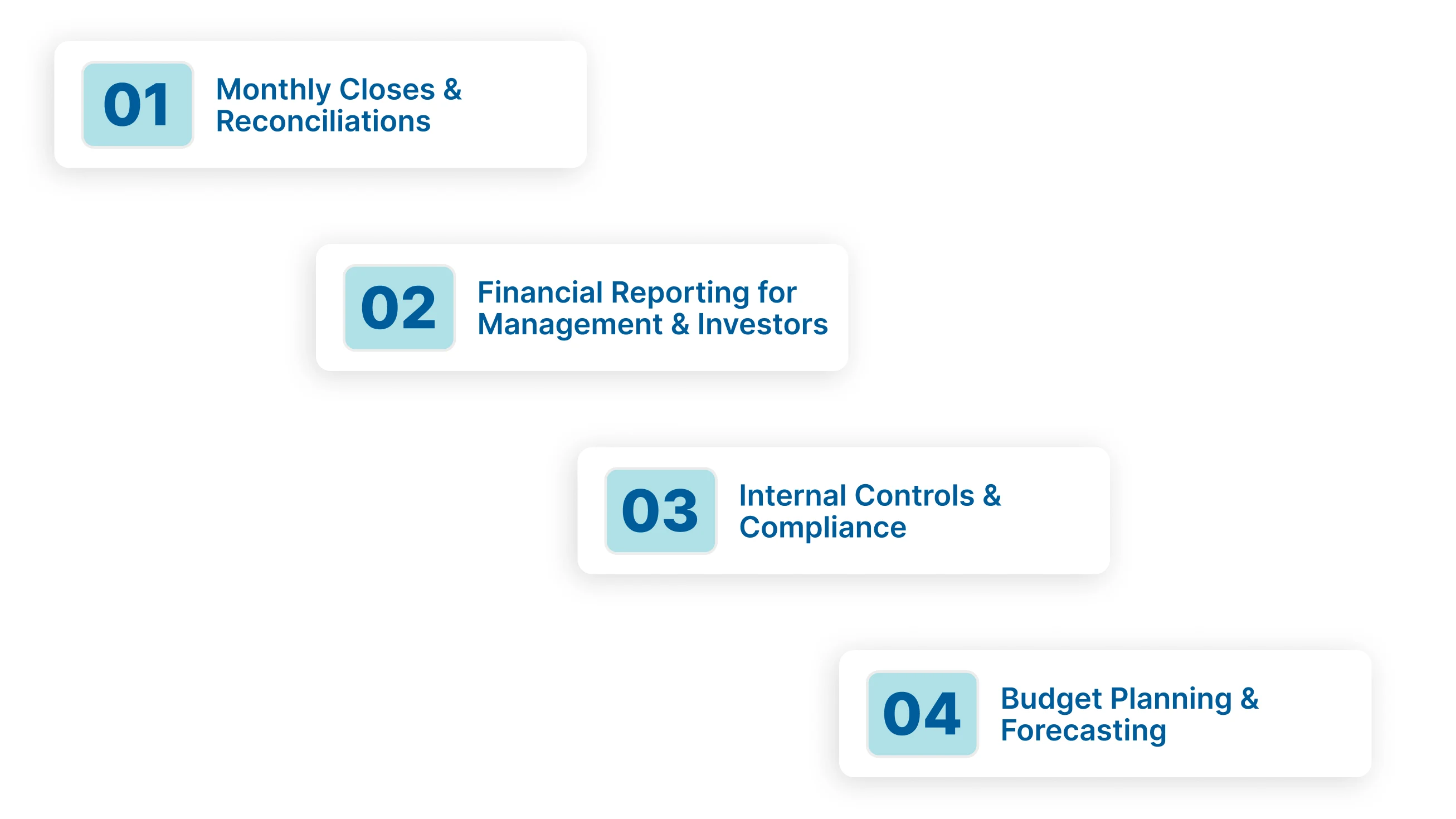 Fractional Financial Controller: Core Responsibilities
