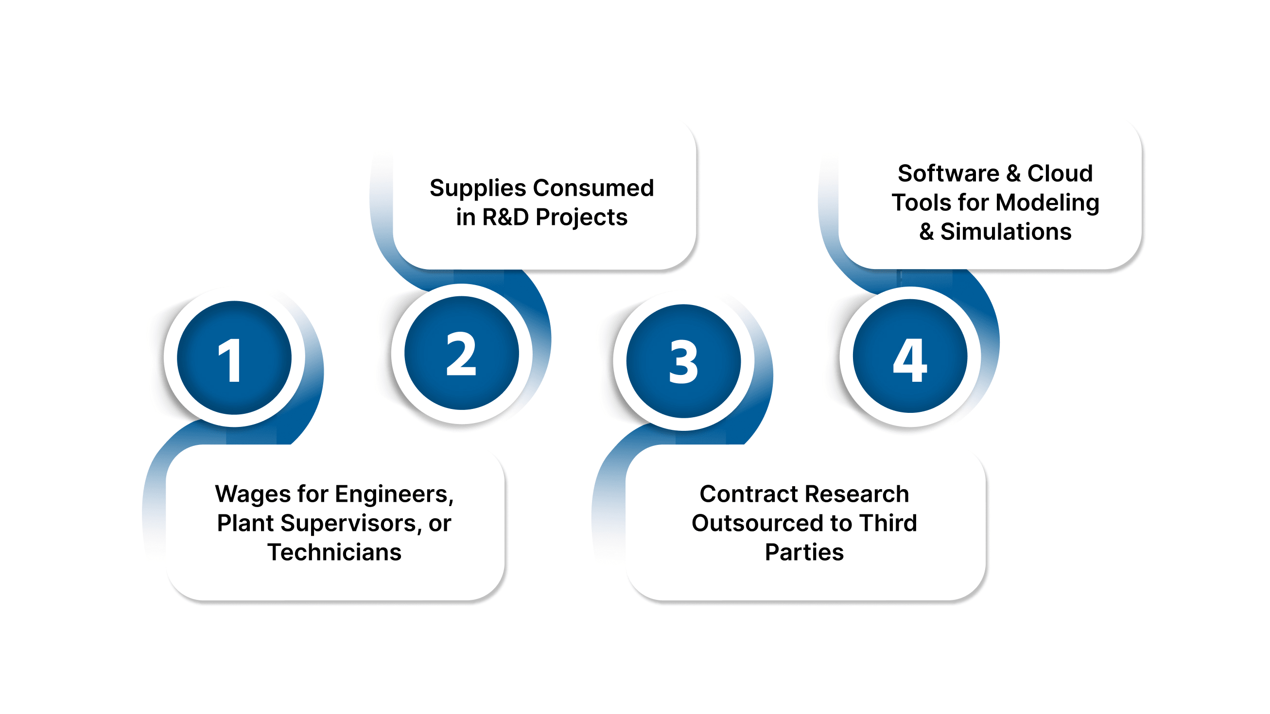 Key Expenses That Count Toward R&D Tax Credits for Manufacturing