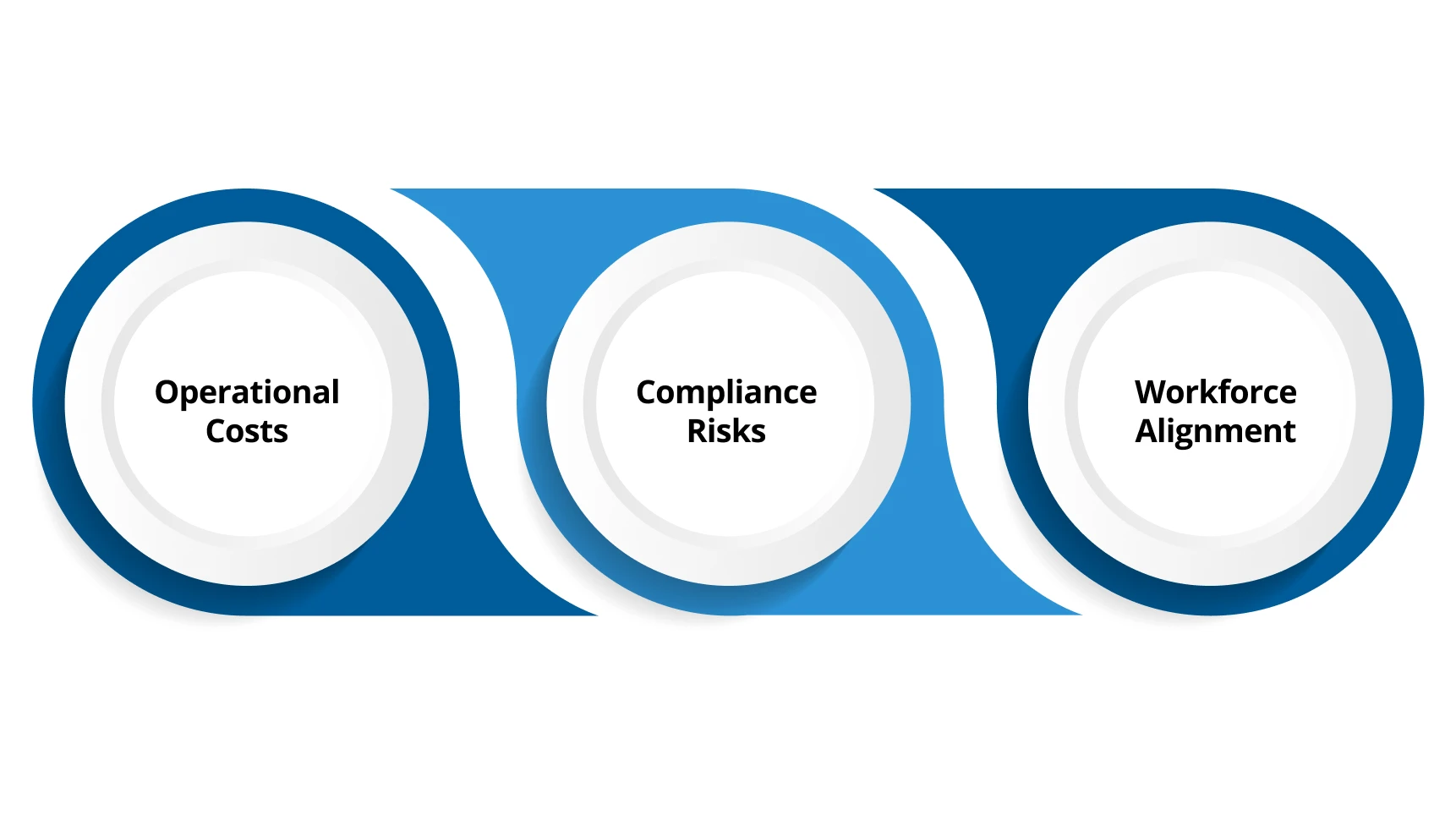 Why Organizational Assessments Matter for US Businesses Today