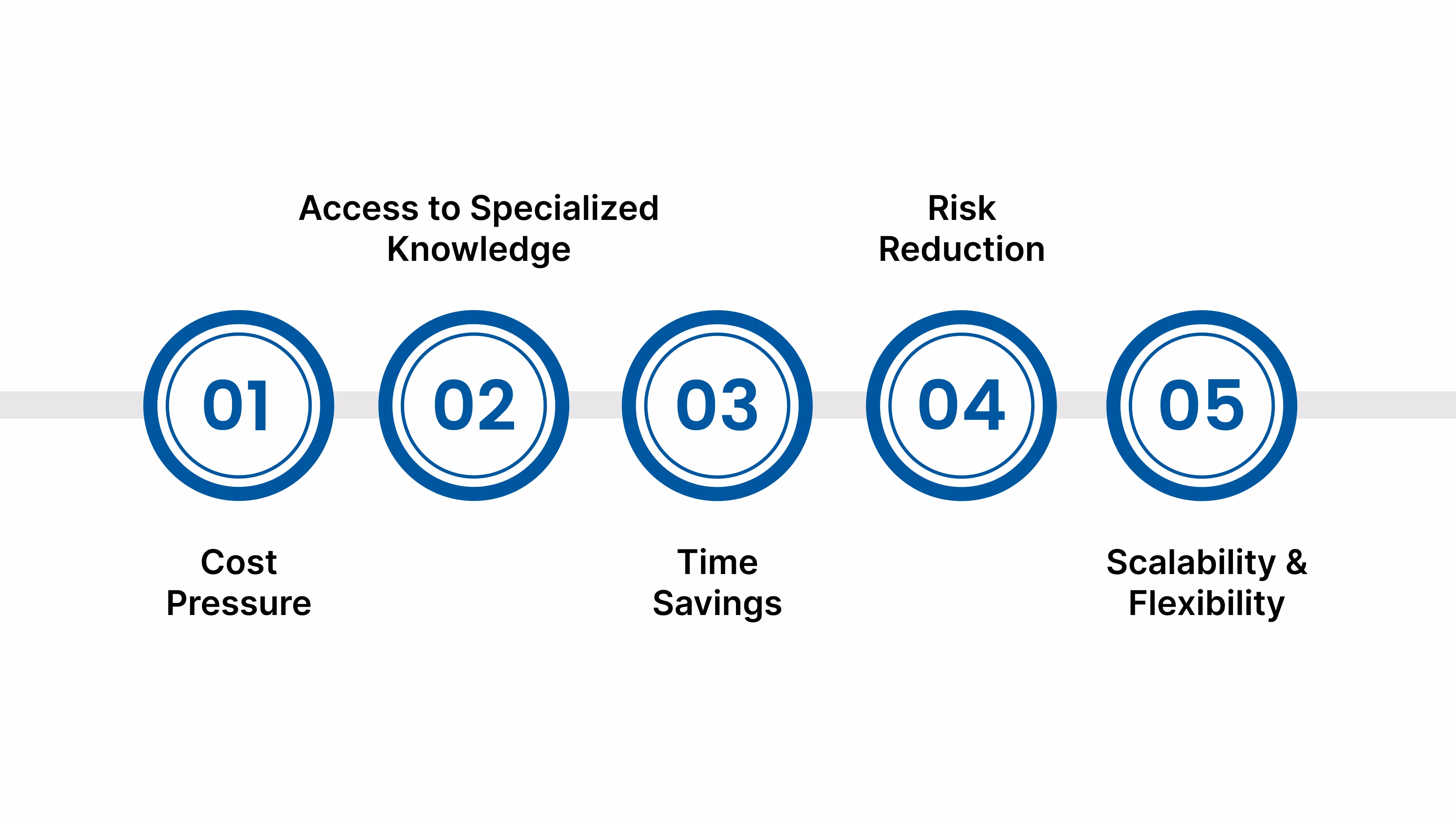 Why US Small Businesses Outsource Accounting to India: Key Benefits