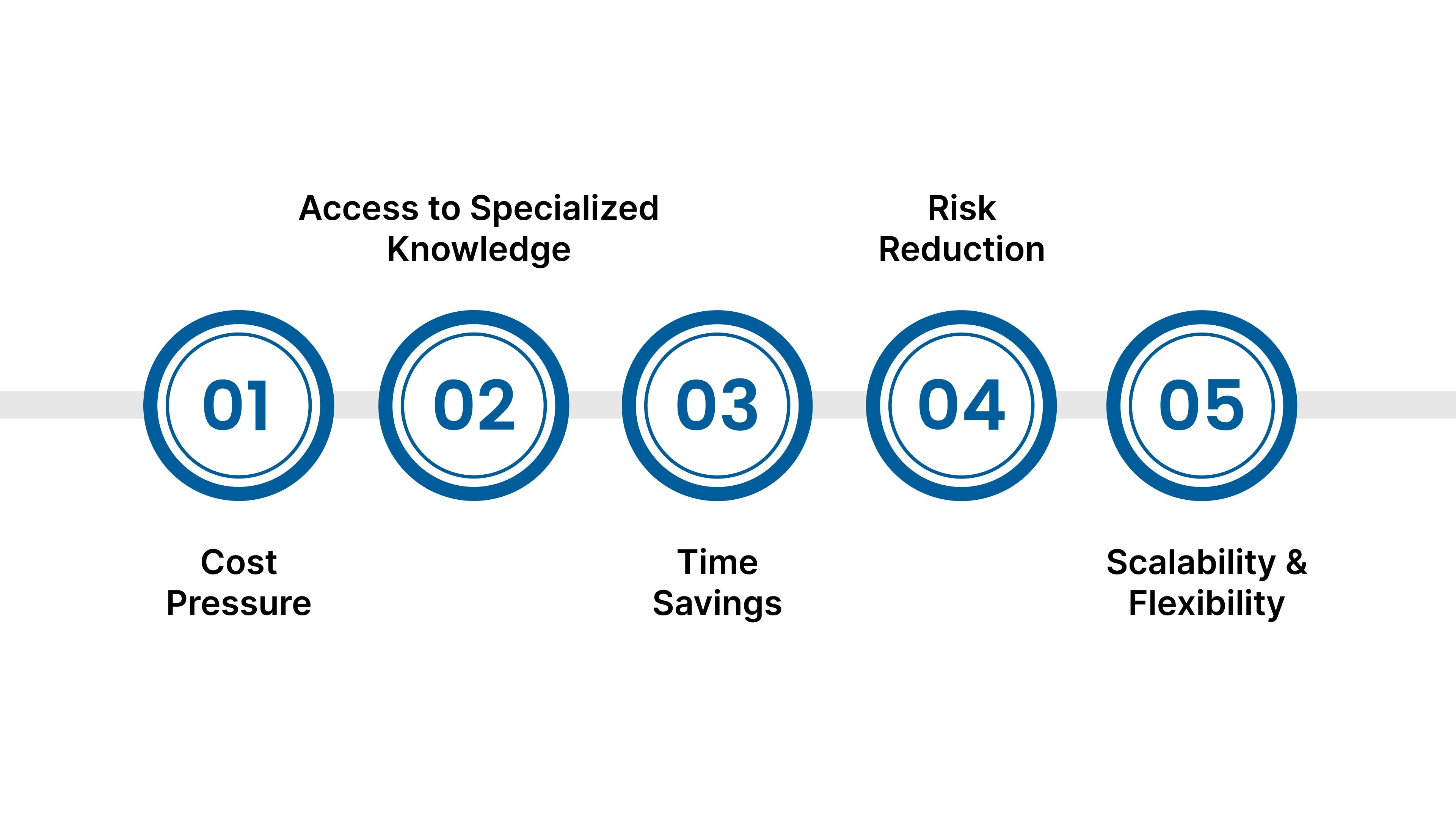 Why US Small Businesses Outsource Accounting to India: Key Benefits