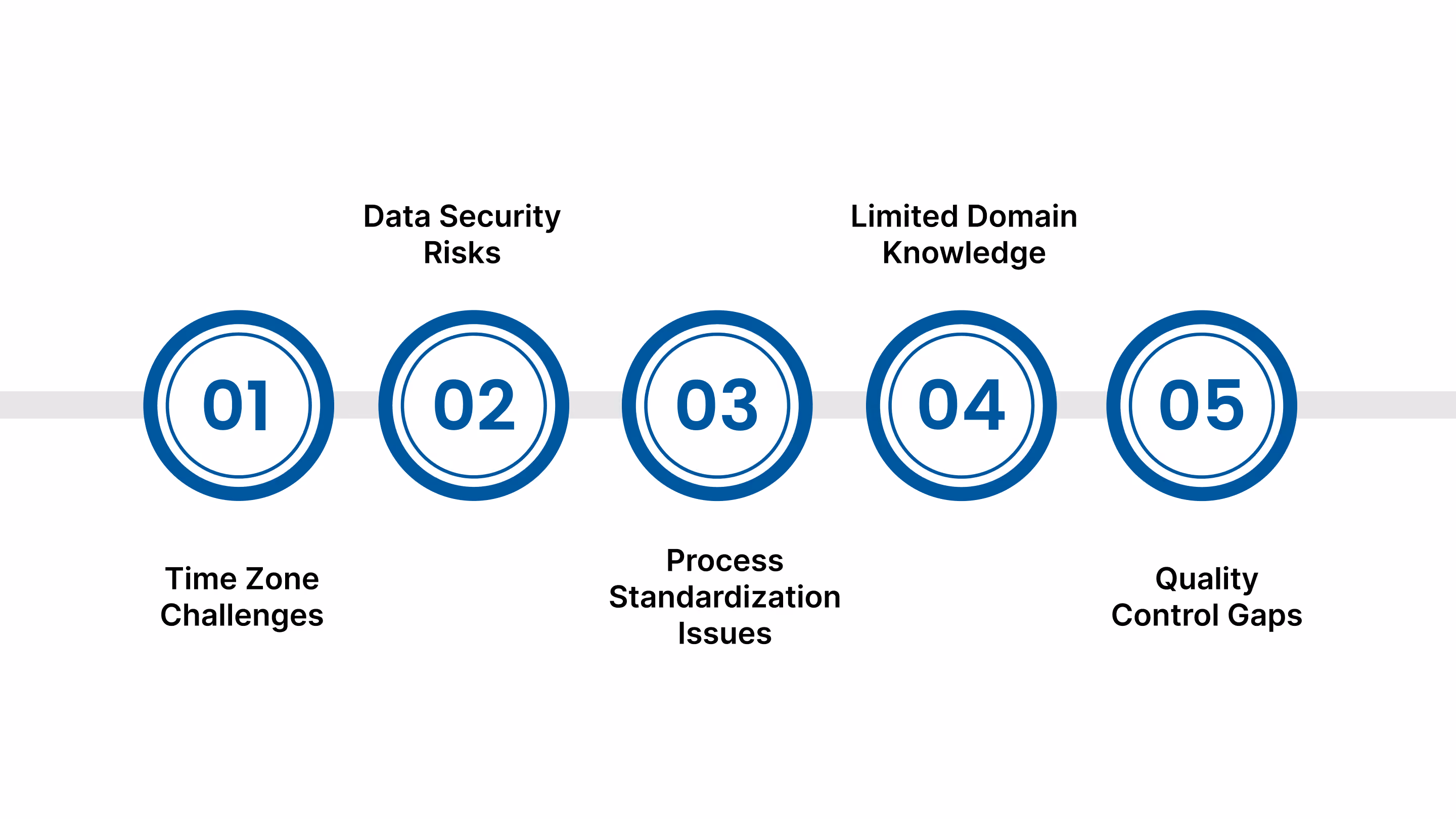 Common Challenges in Offshore Audit Work for US Firms